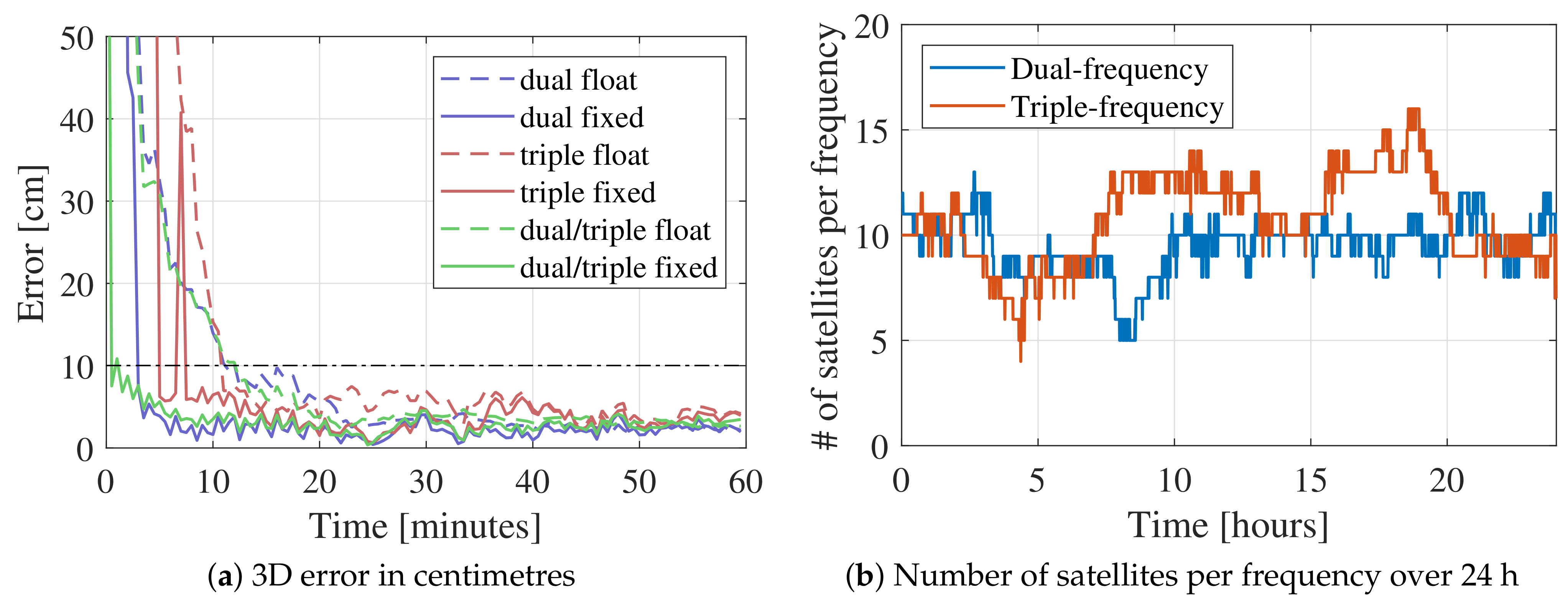 Remotesensing 13 03768 g009