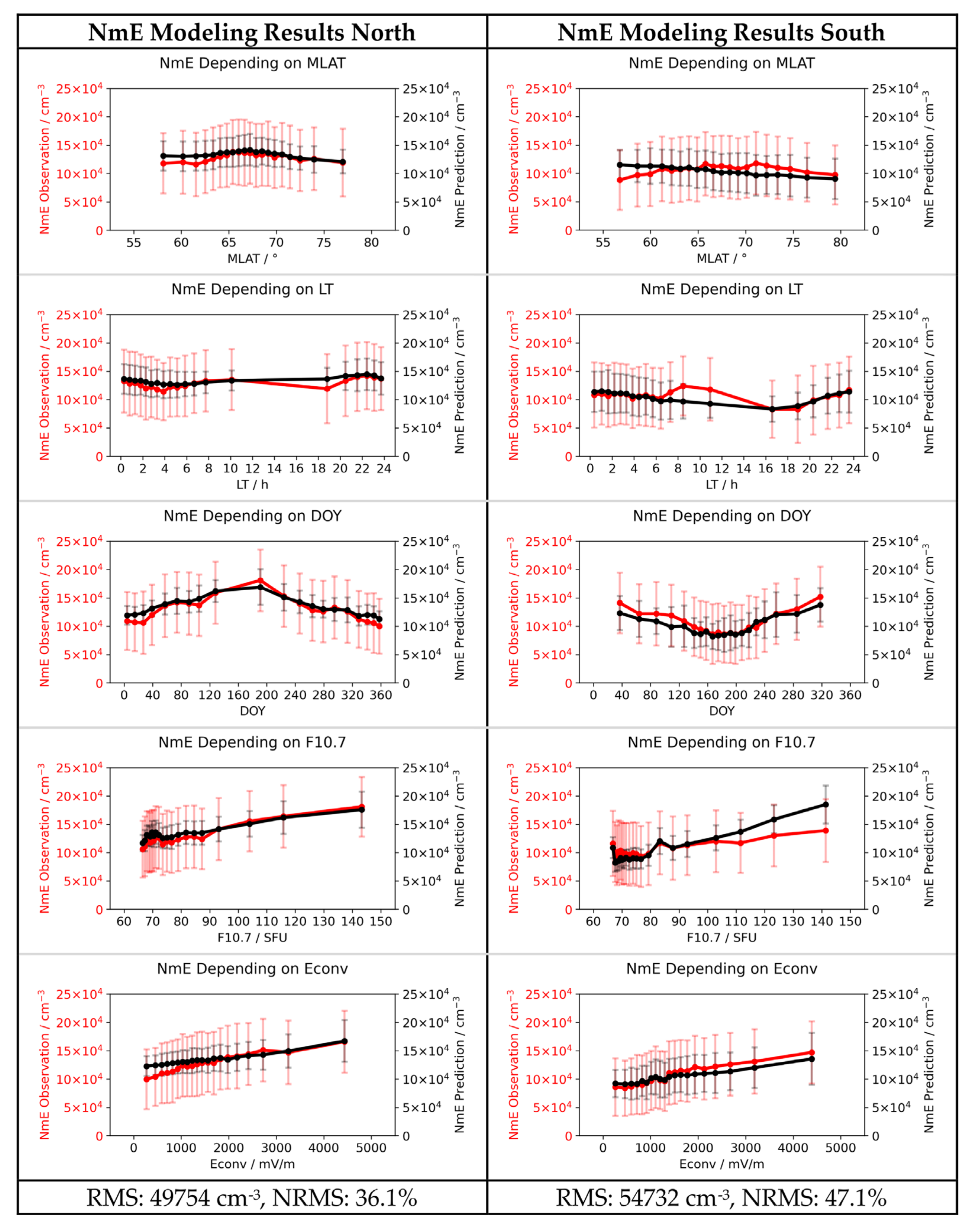 Remotesensing 13 03769 g002 550