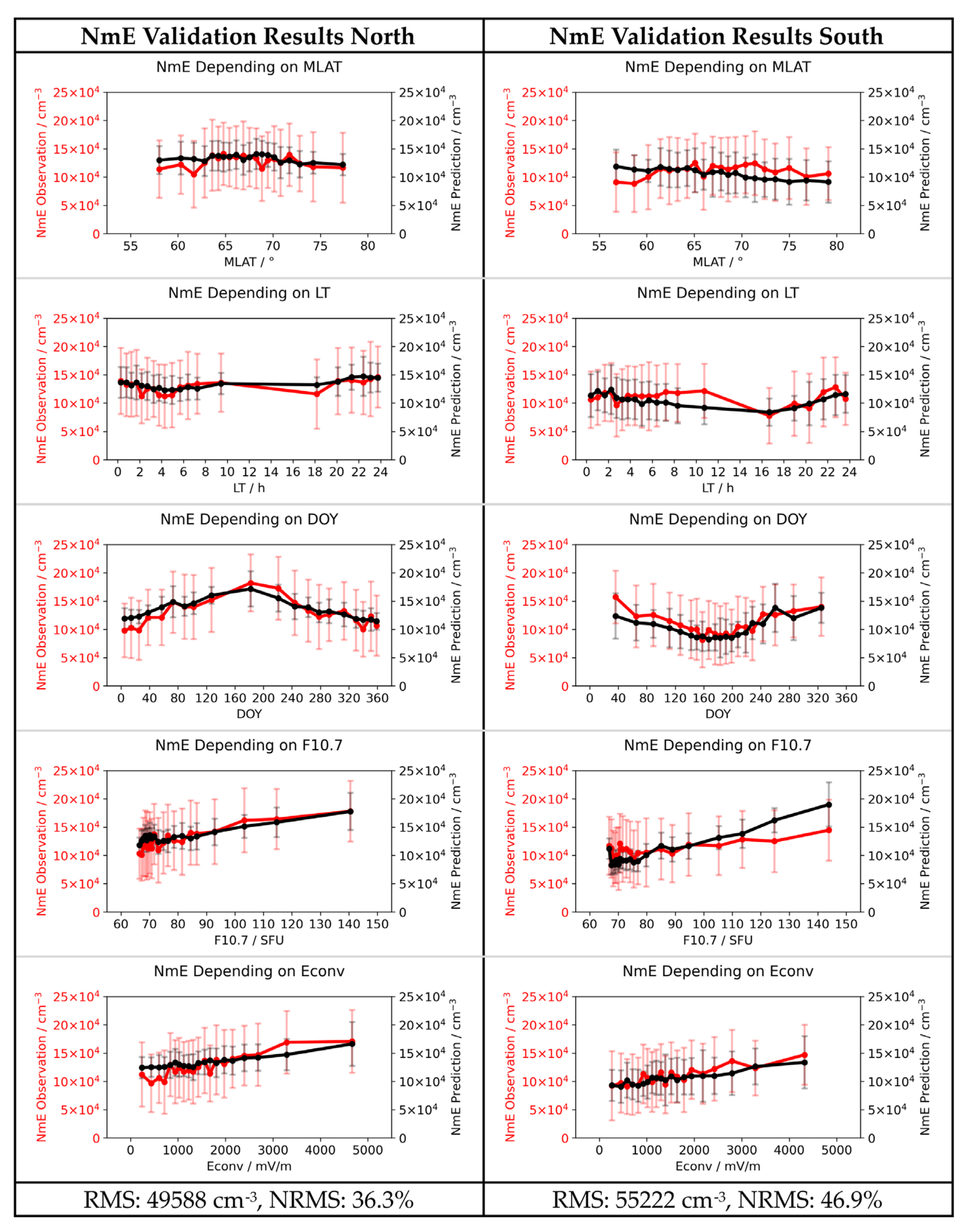 Remotesensing 13 03769 g006 550