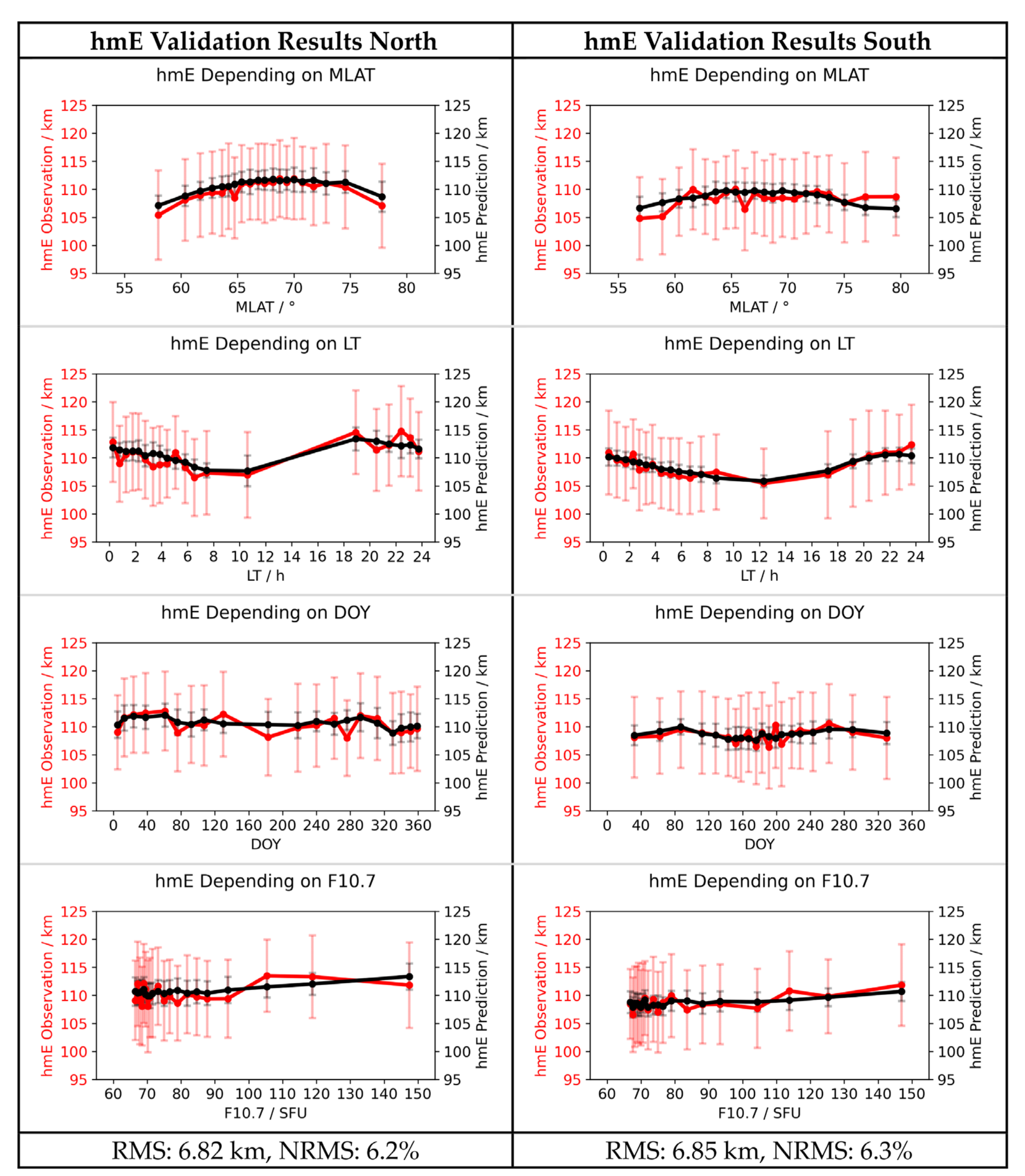 Remotesensing 13 03769 g007 550