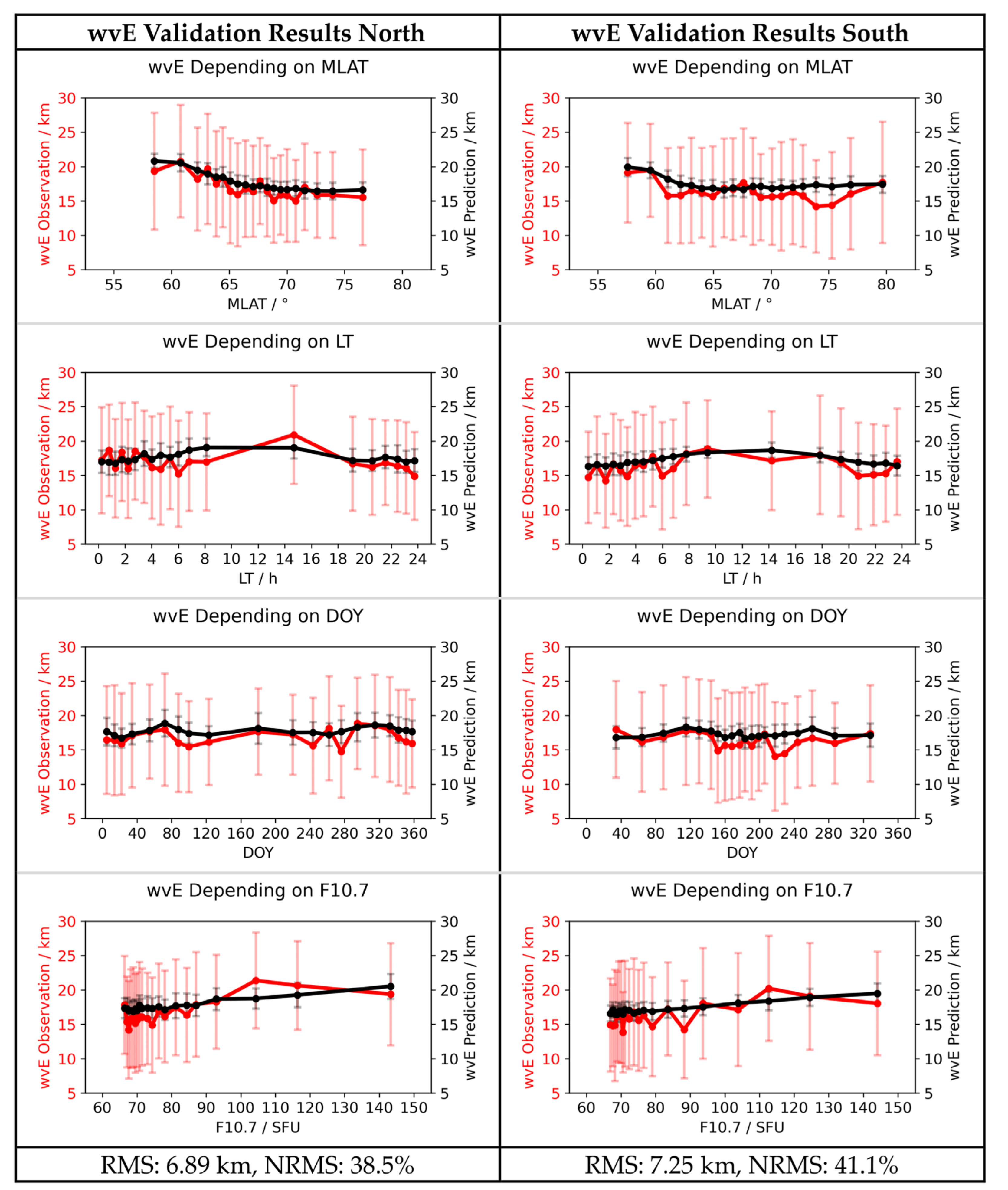 Remotesensing 13 03769 g008 550