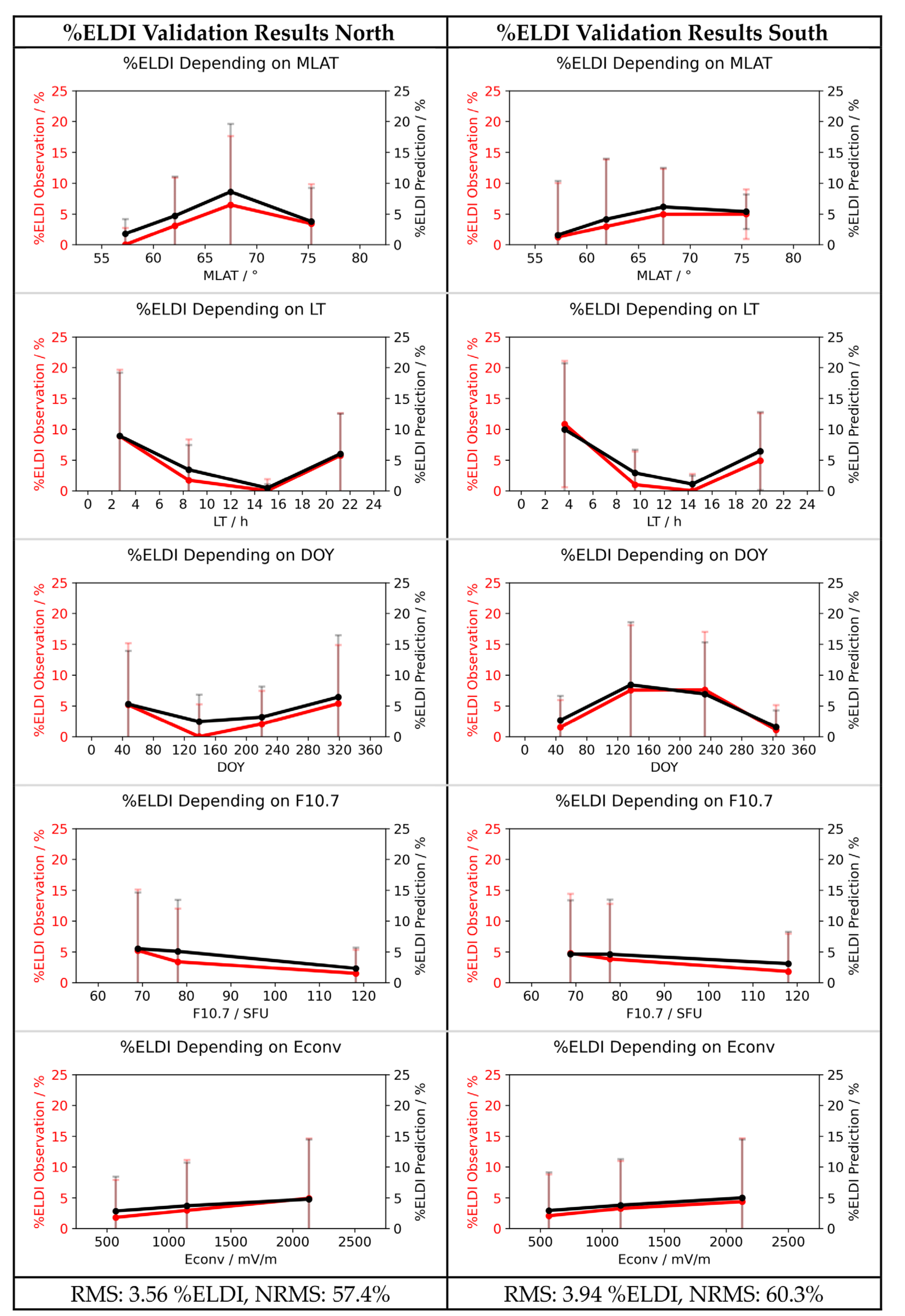 Remotesensing 13 03769 g009 550