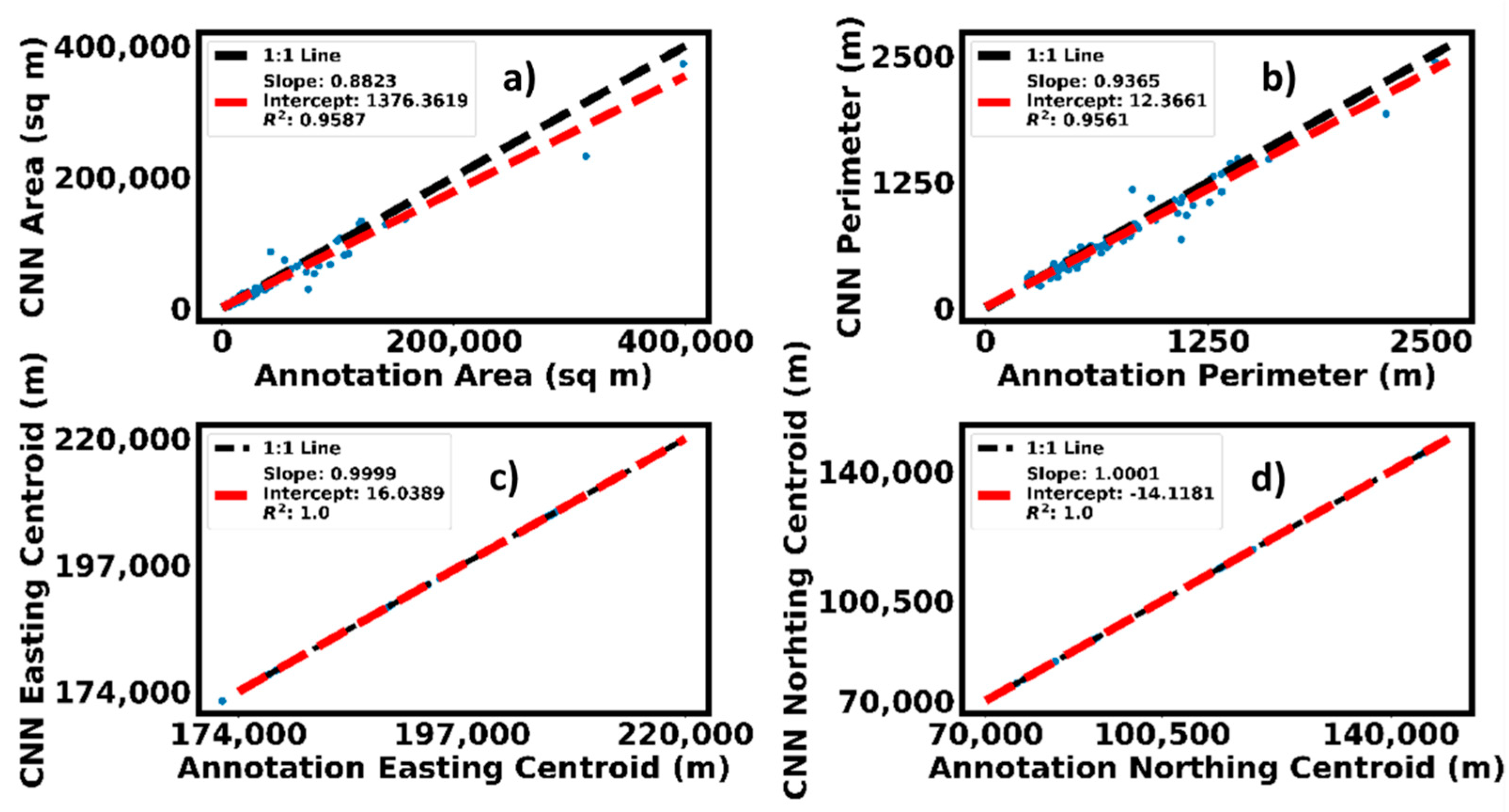 Remotesensing 13 03770 g010