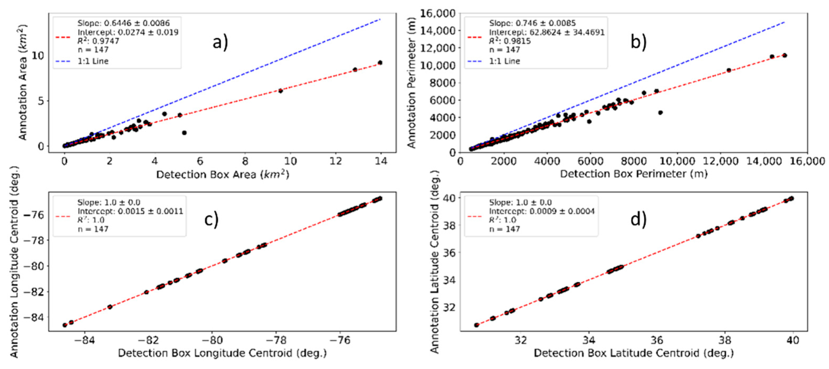 Remotesensing 13 03770 g013