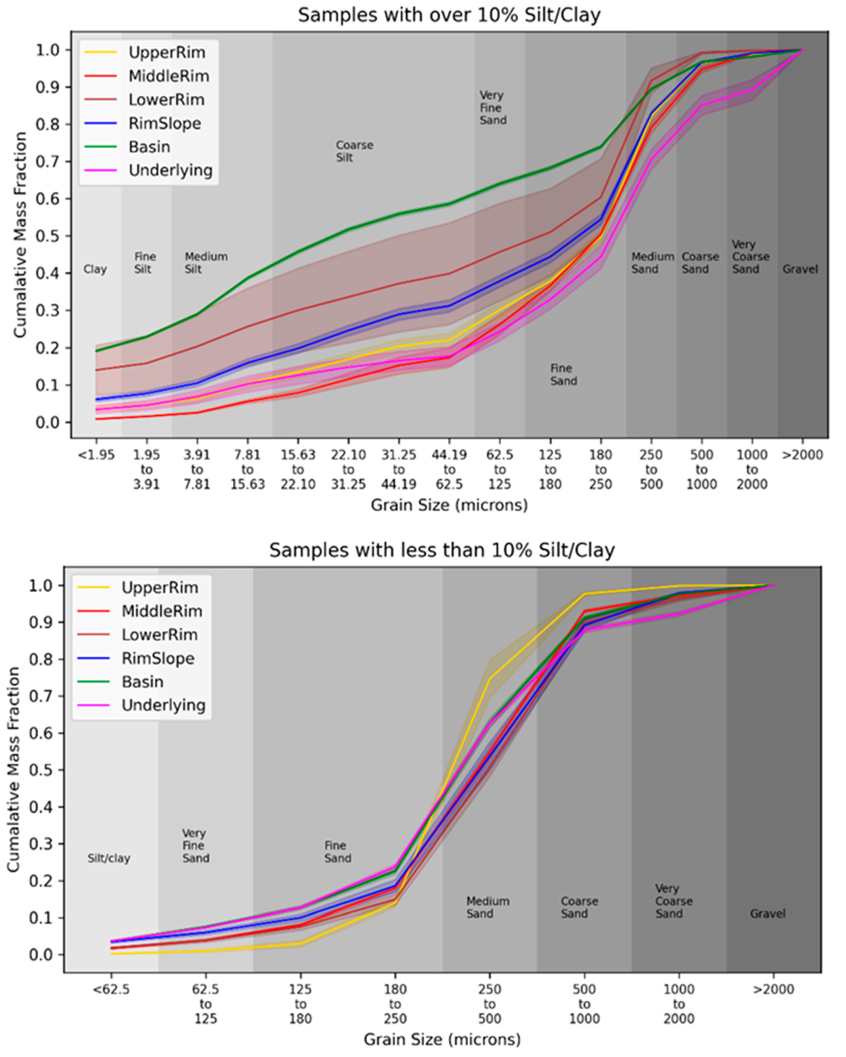 Remotesensing 13 03770 g020