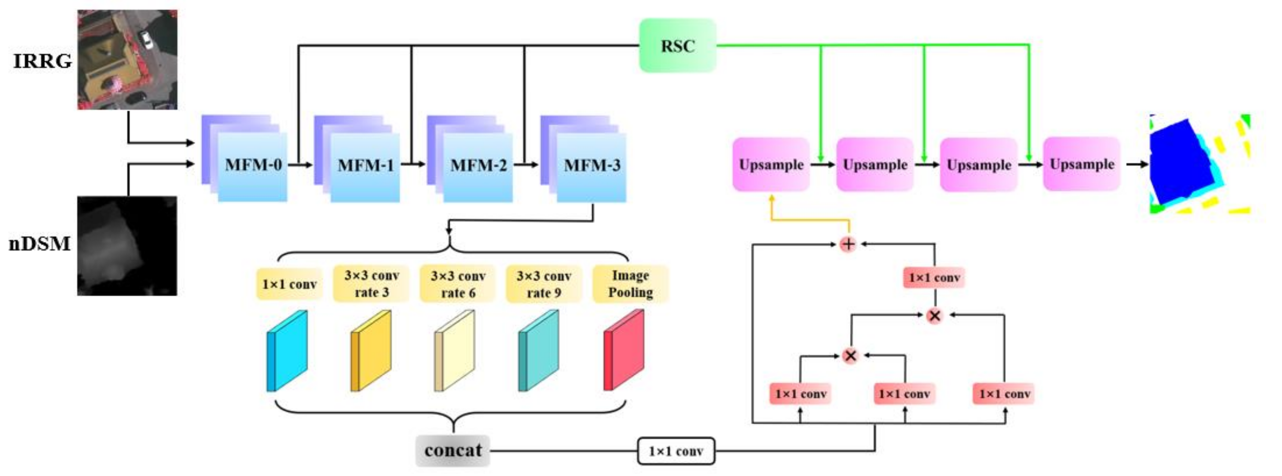 Remotesensing 13 03771 g002