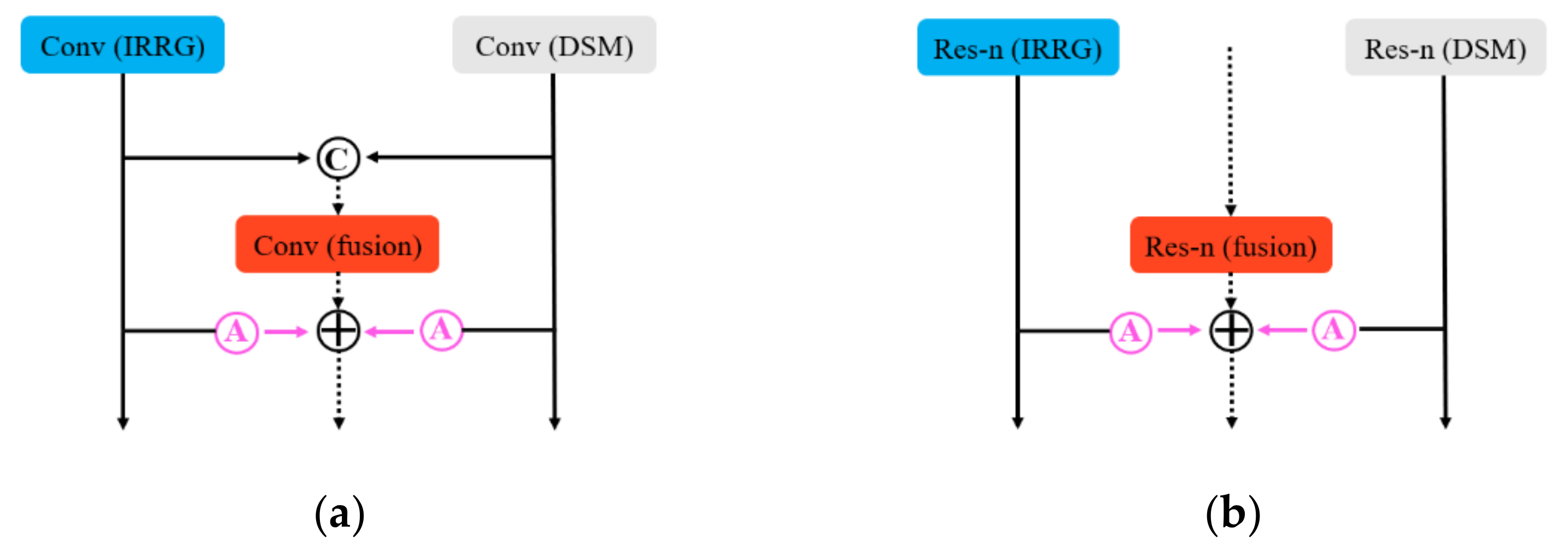 Remotesensing 13 03771 g003