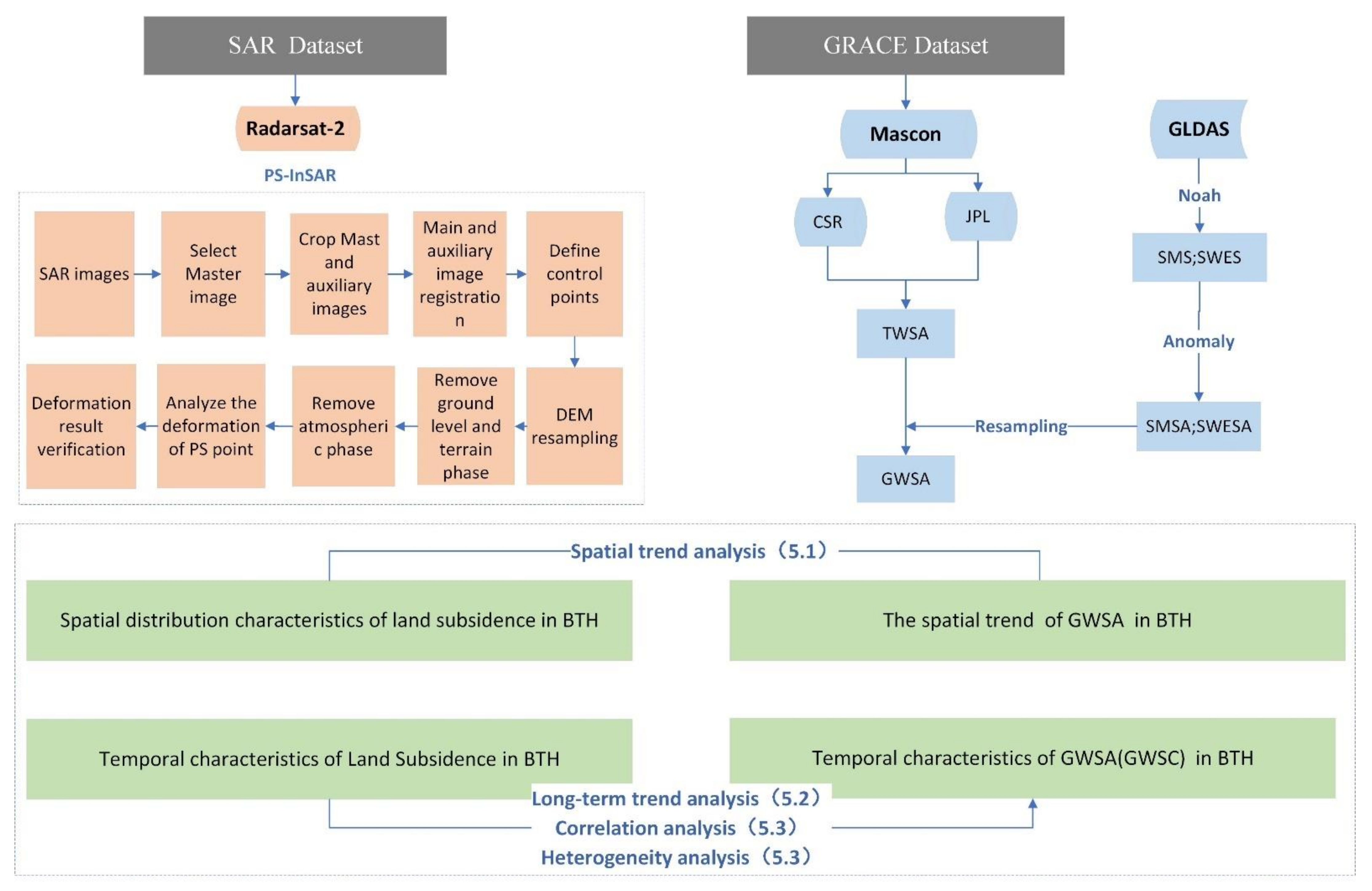 Remotesensing 13 03773 g003