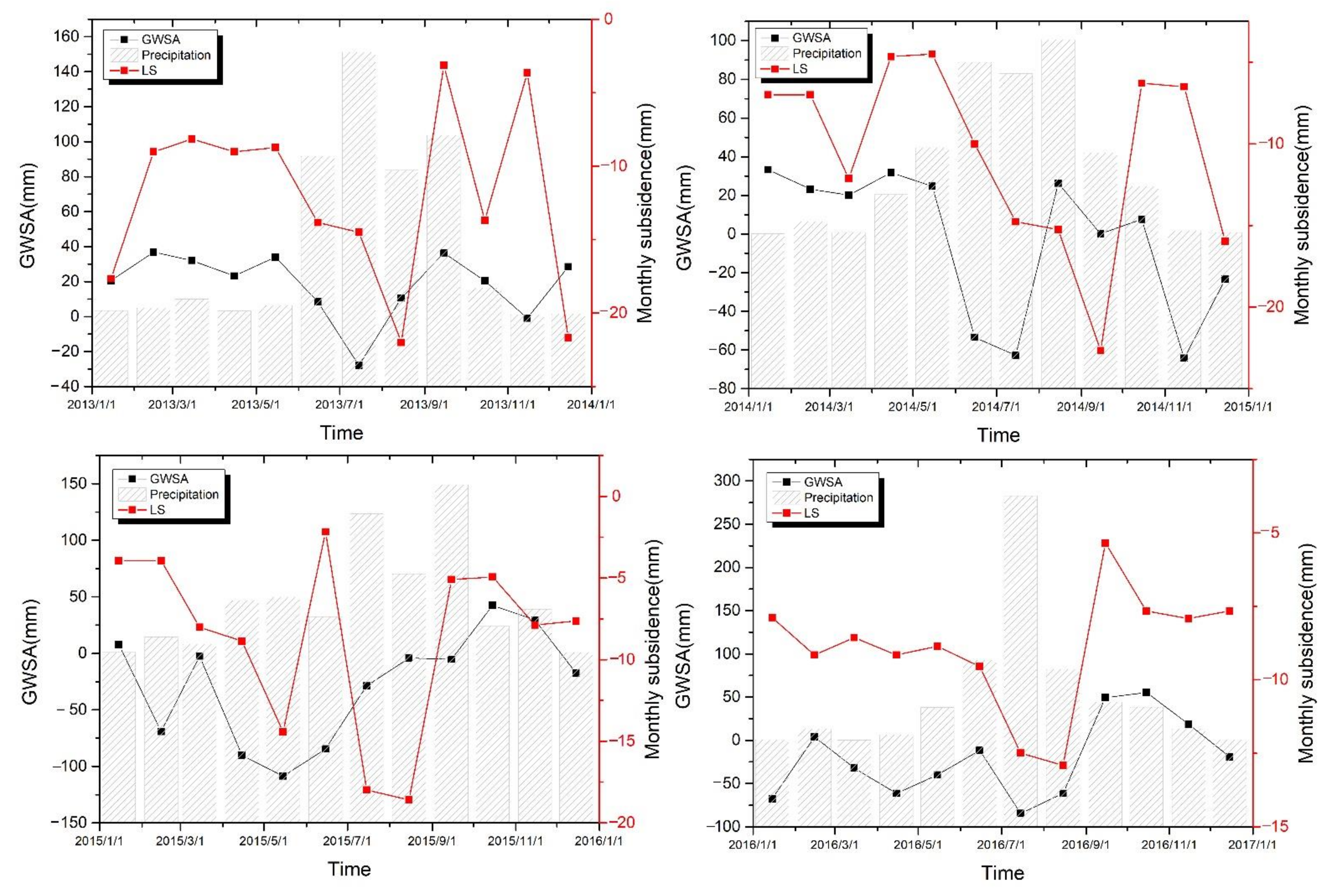 Remotesensing 13 03773 g018