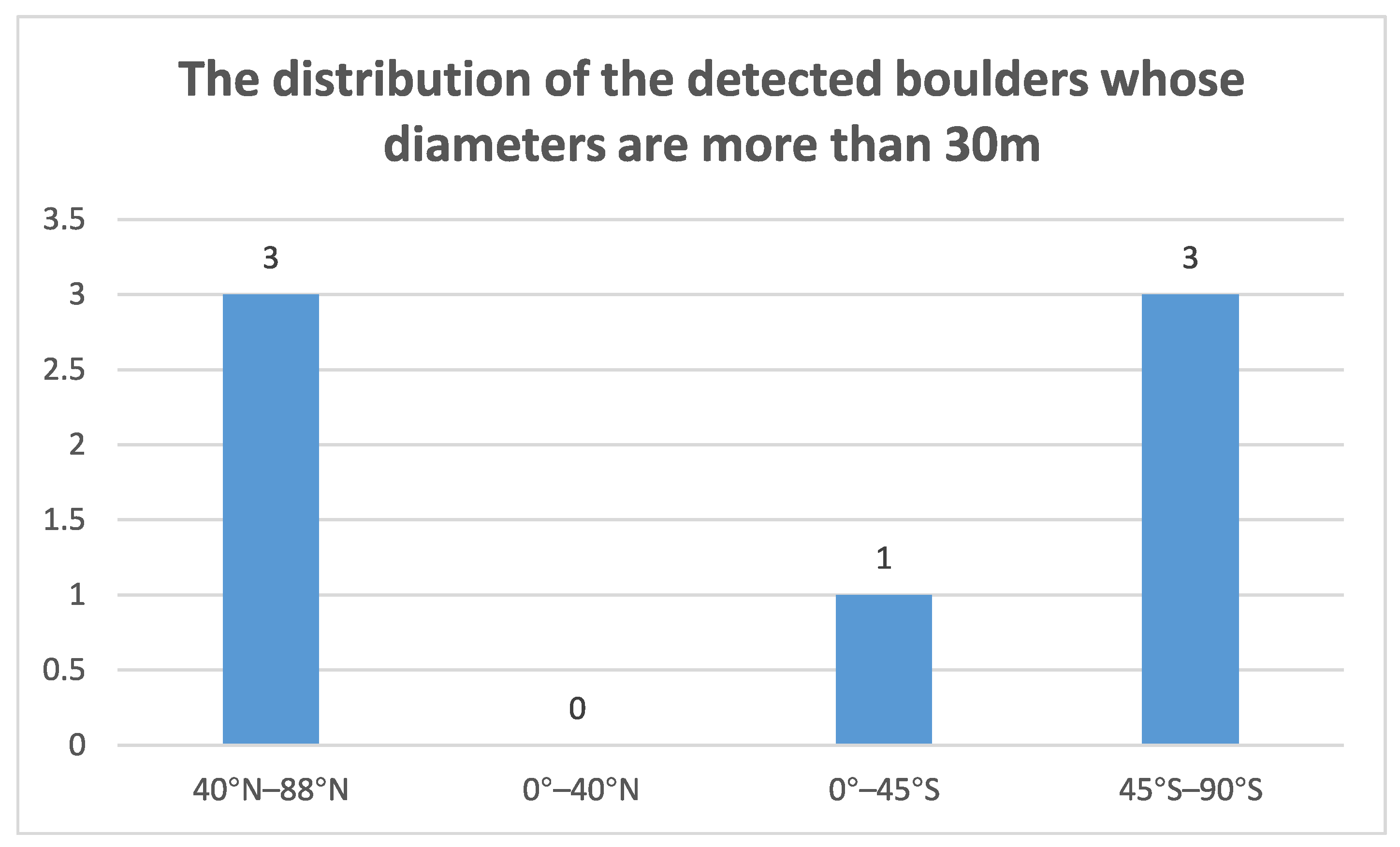 Remotesensing 13 03776 g010a