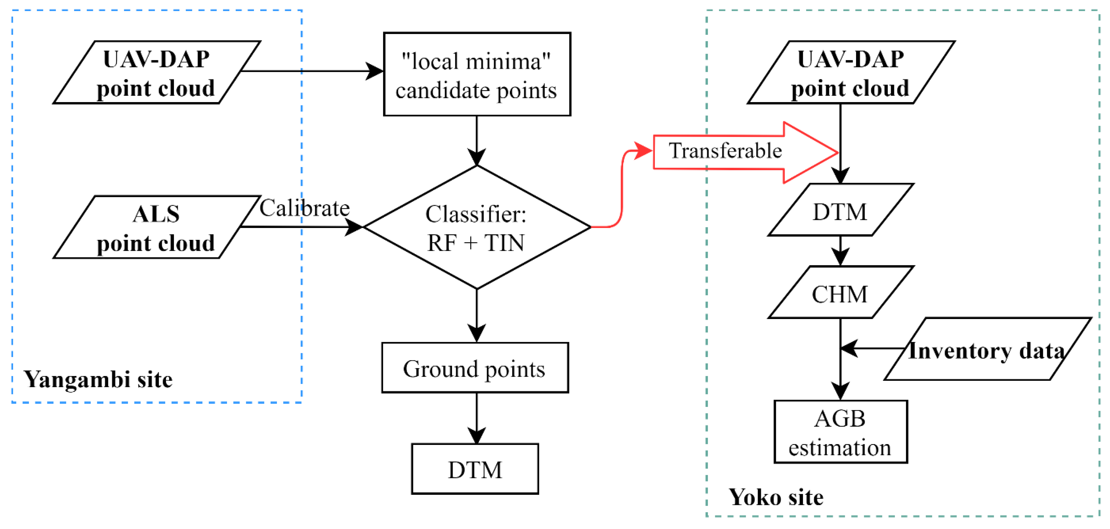Remotesensing 13 03777 g002 550