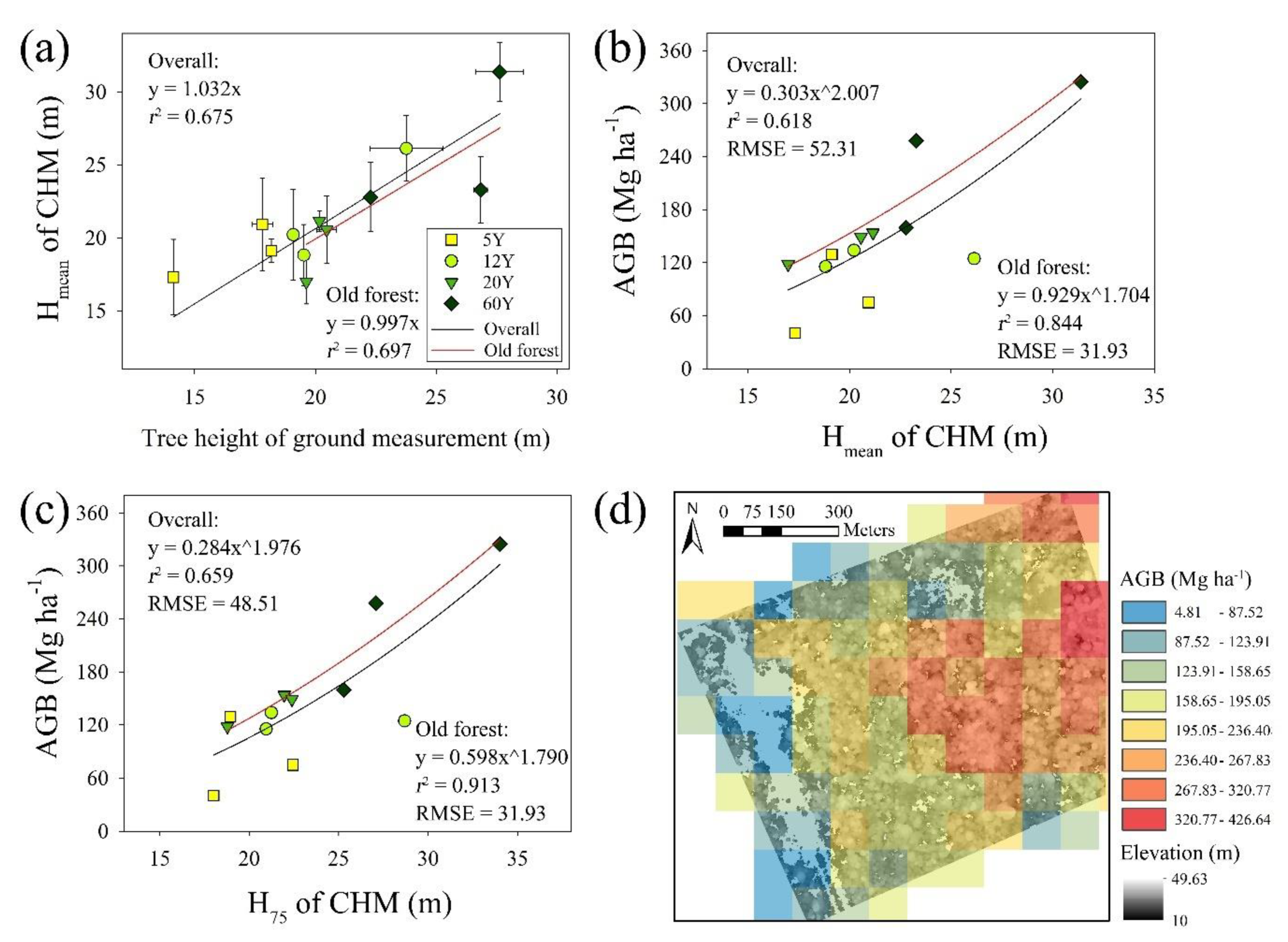 Remotesensing 13 03777 g010 550
