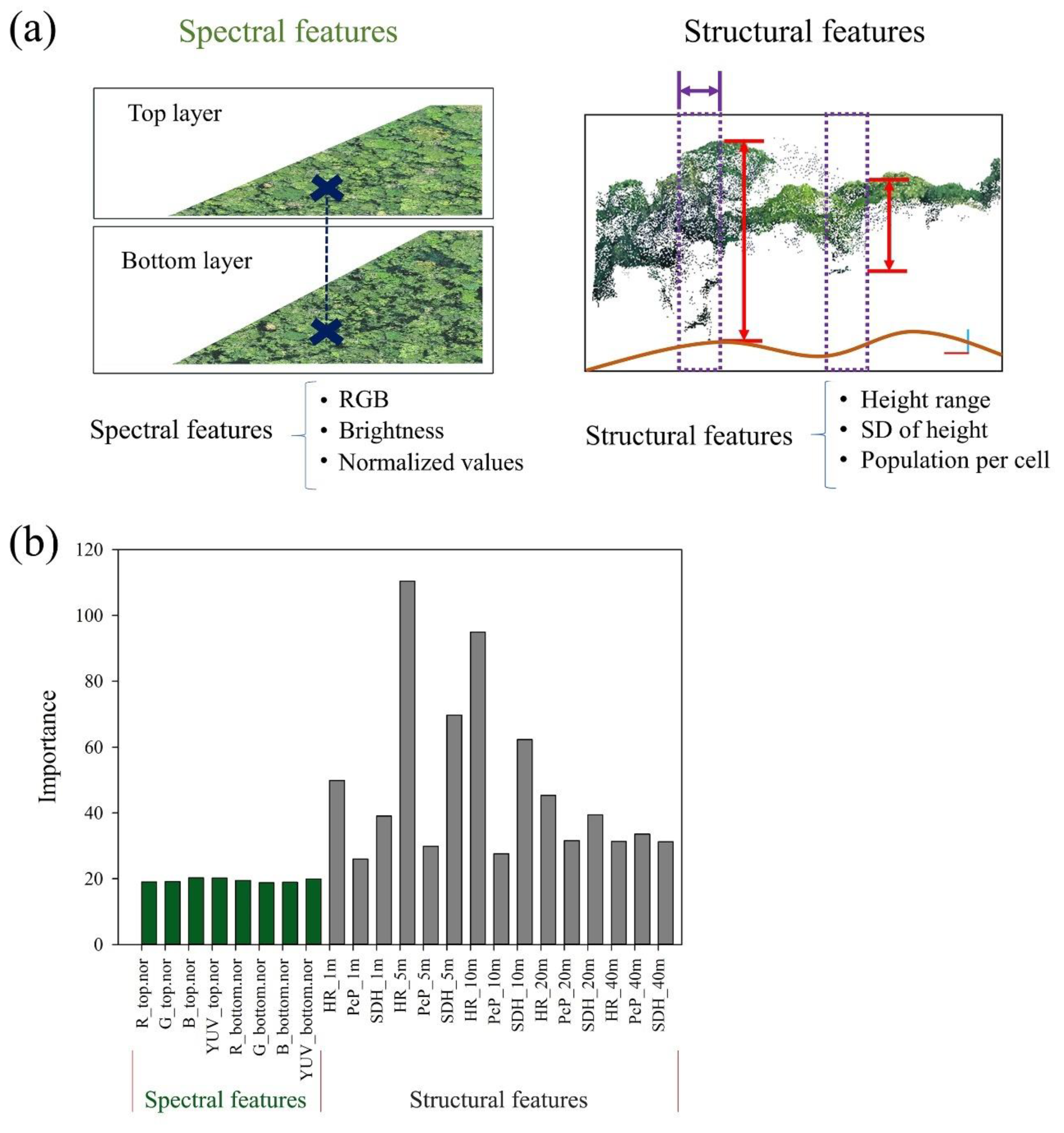 Remotesensing 13 03777 g0a3 550