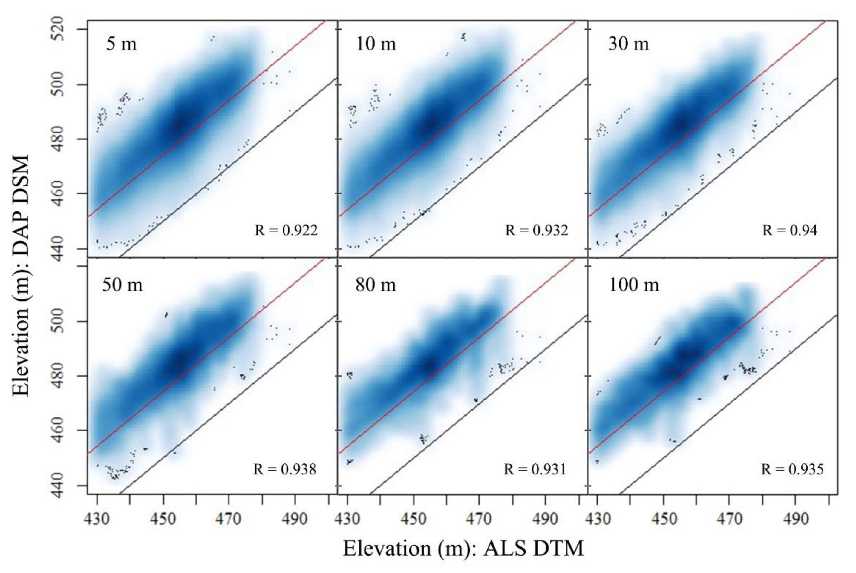 Remotesensing 13 03777 g0a4 550