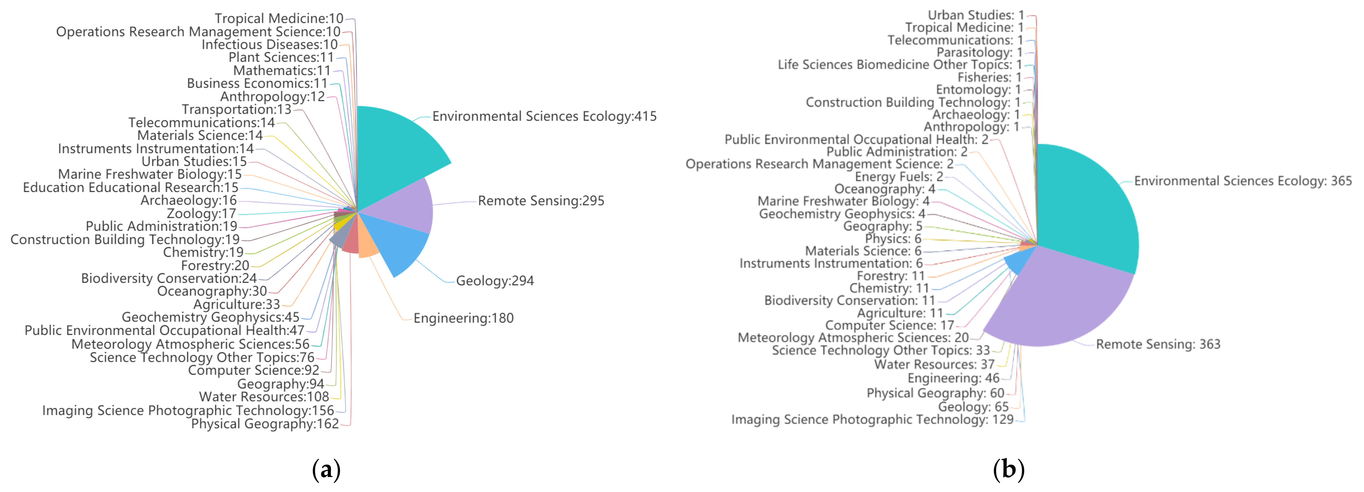 Remotesensing 13 03778 g003