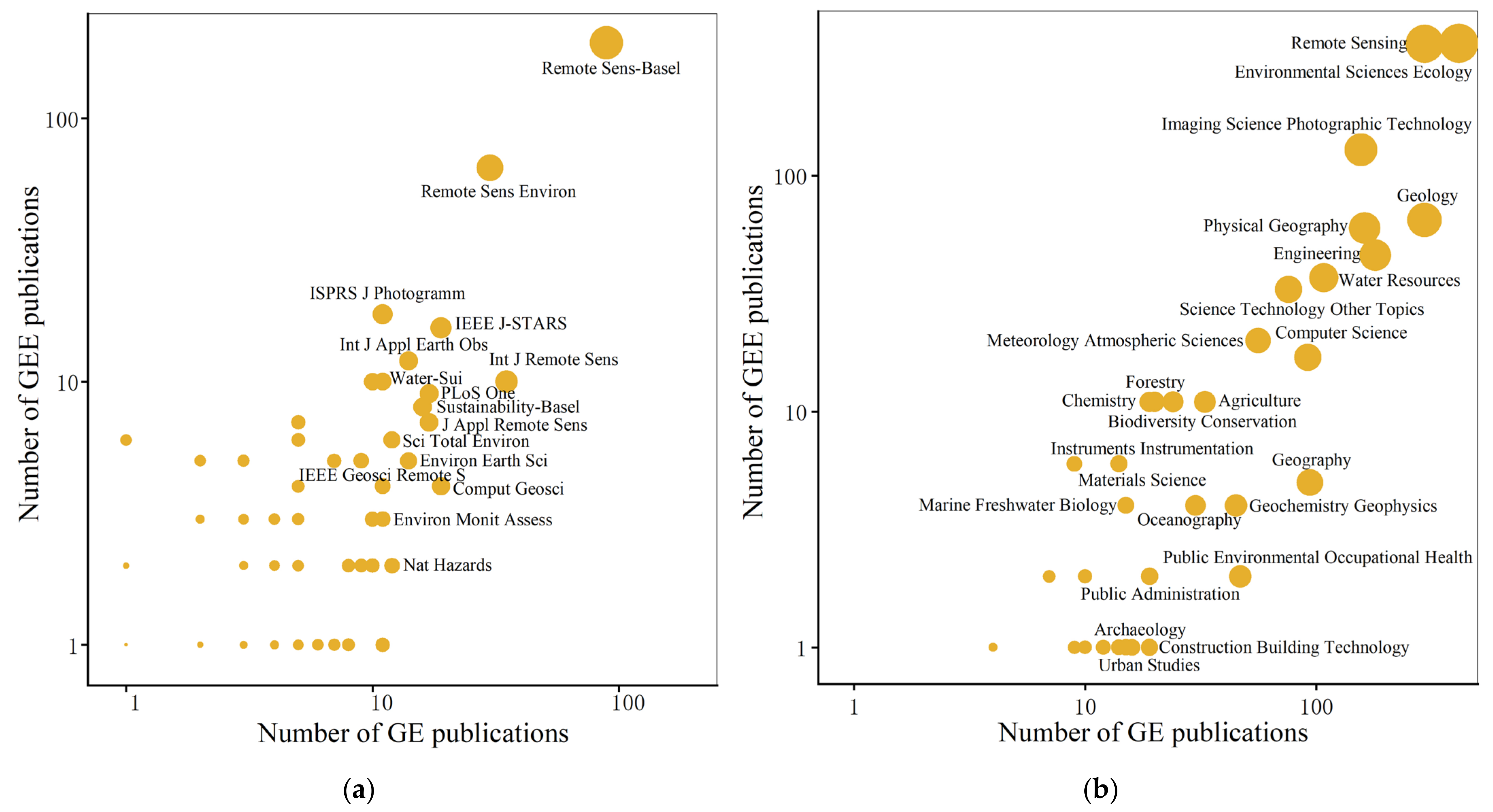 Remotesensing 13 03778 g006