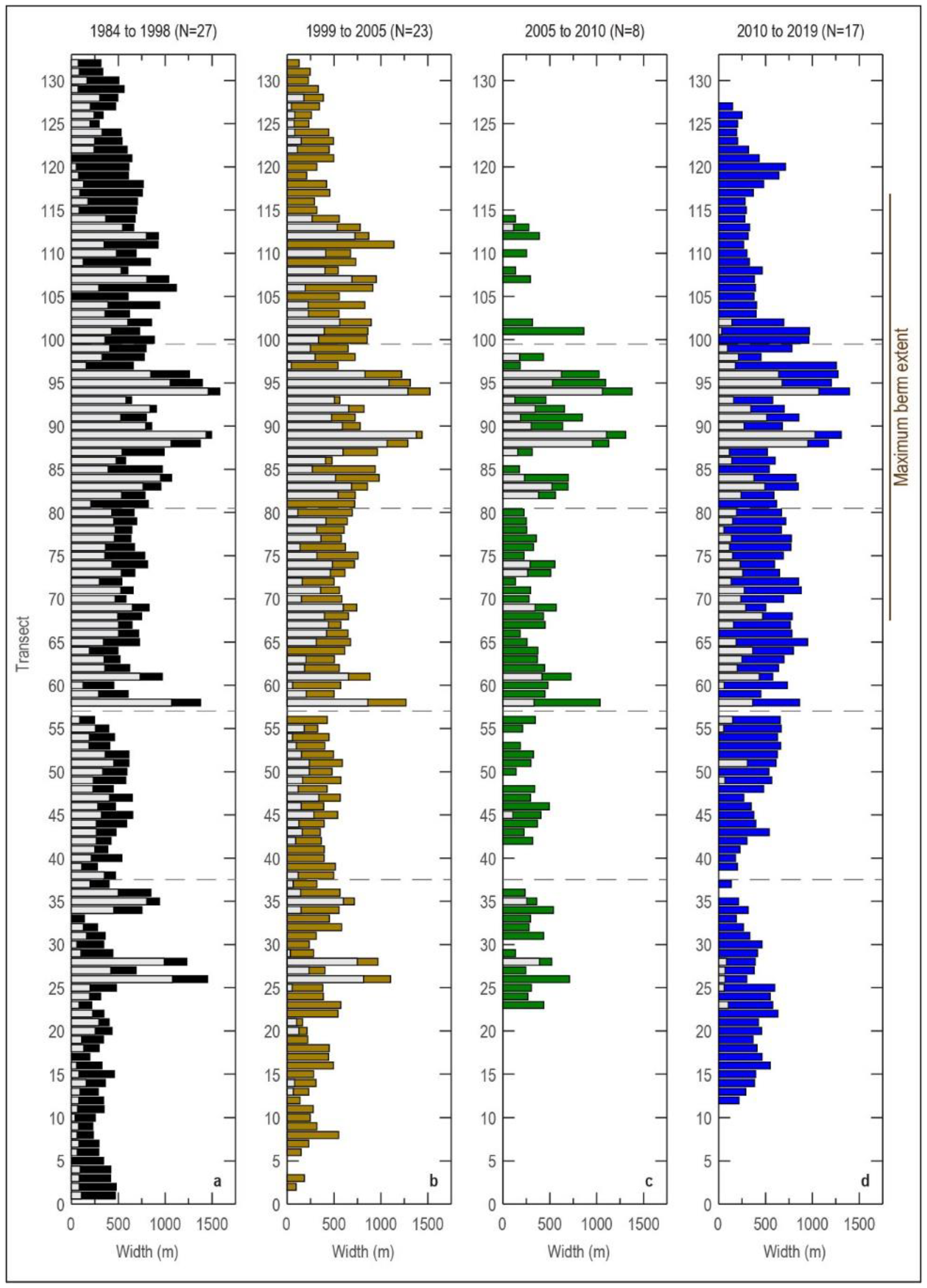 Remotesensing 13 03779 g007