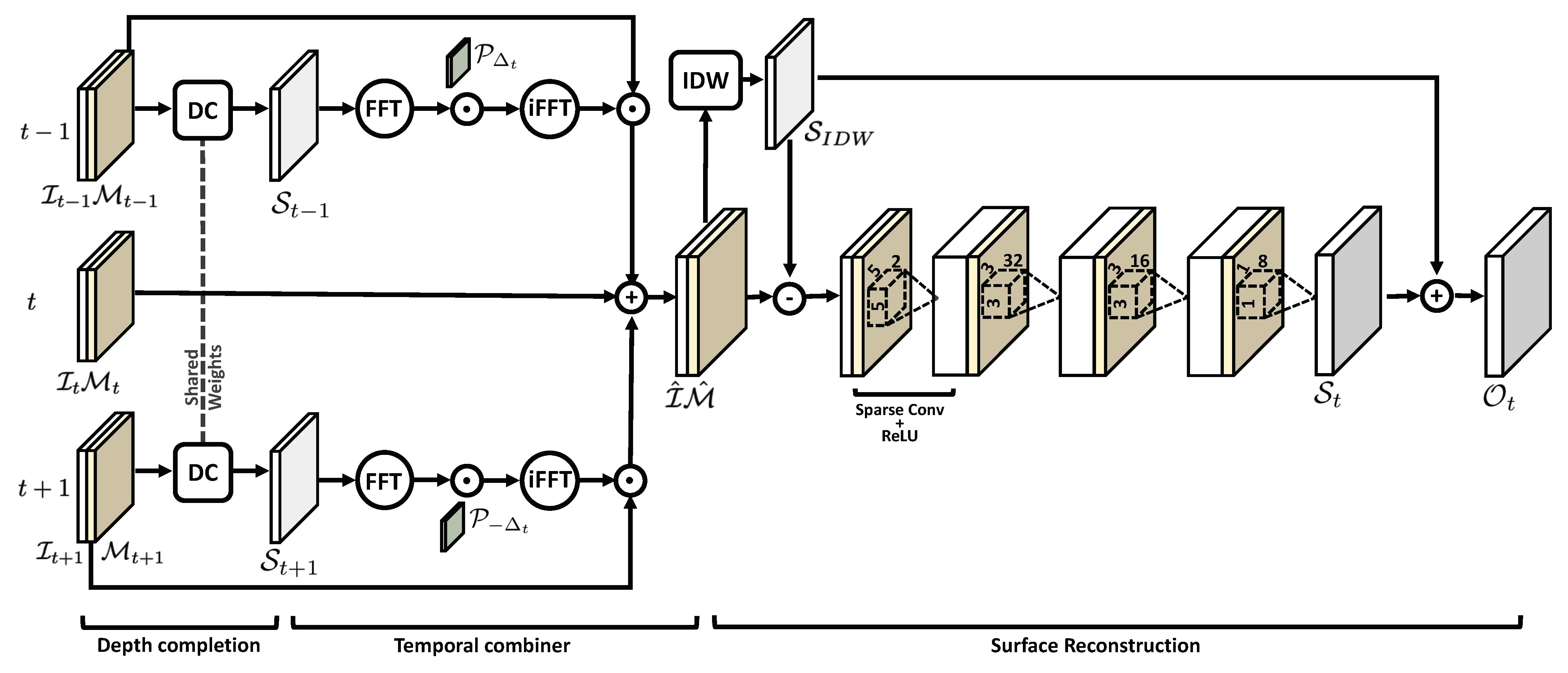 Remotesensing 13 03780 g003 550