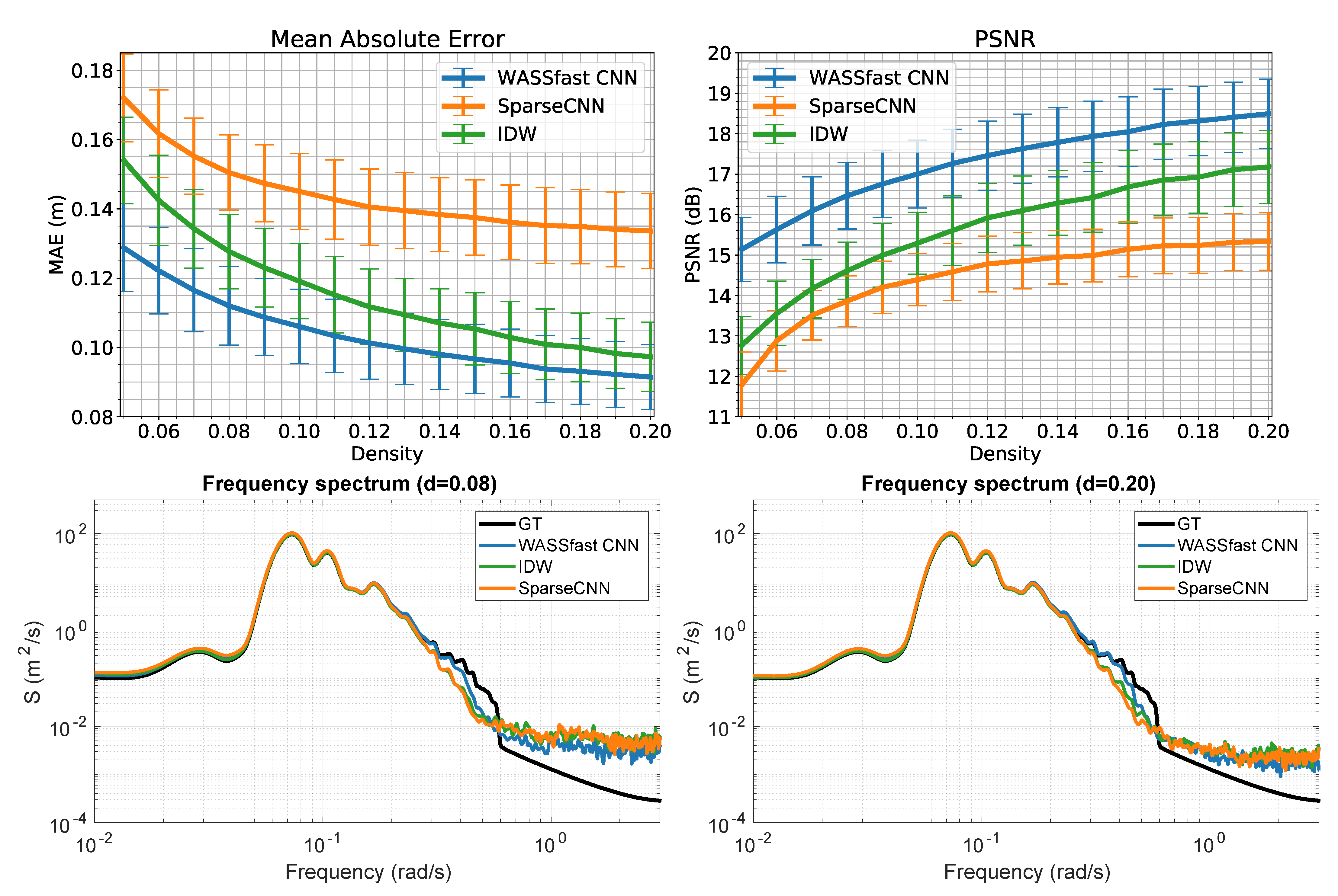 Remotesensing 13 03780 g007 550