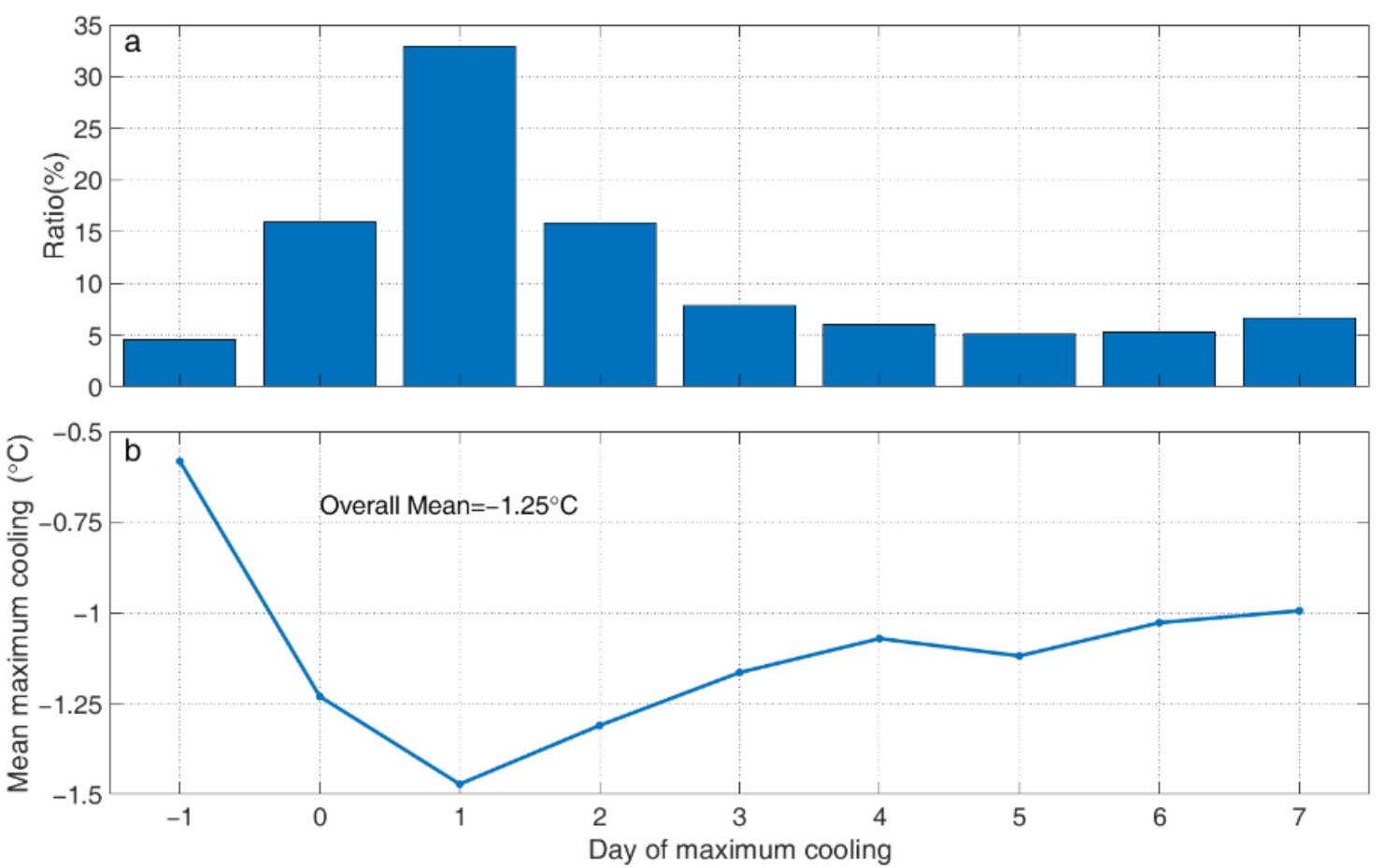 Remotesensing 13 03781 g002 Remotesensing 13 03781 g002