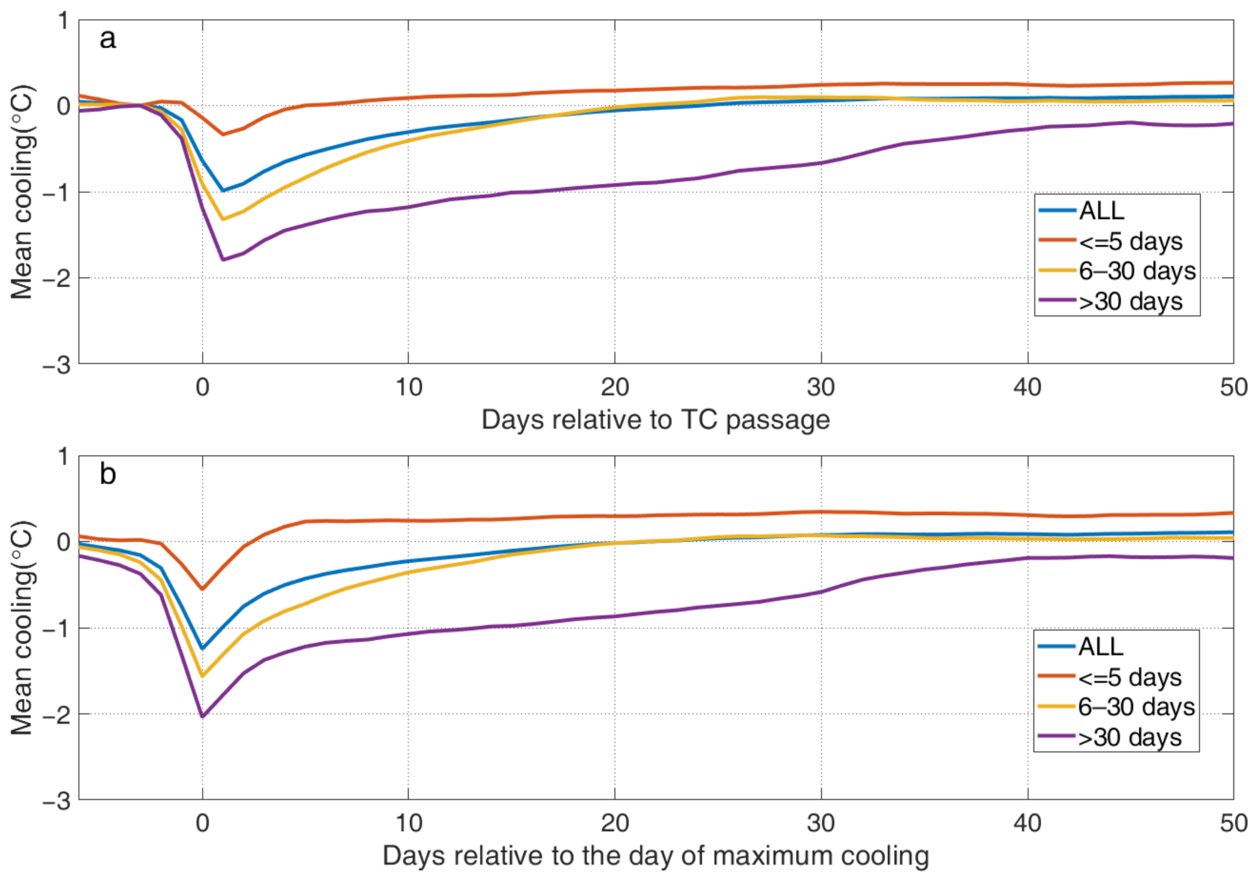 Remotesensing 13 03781 g004 Remotesensing 13 03781 g004