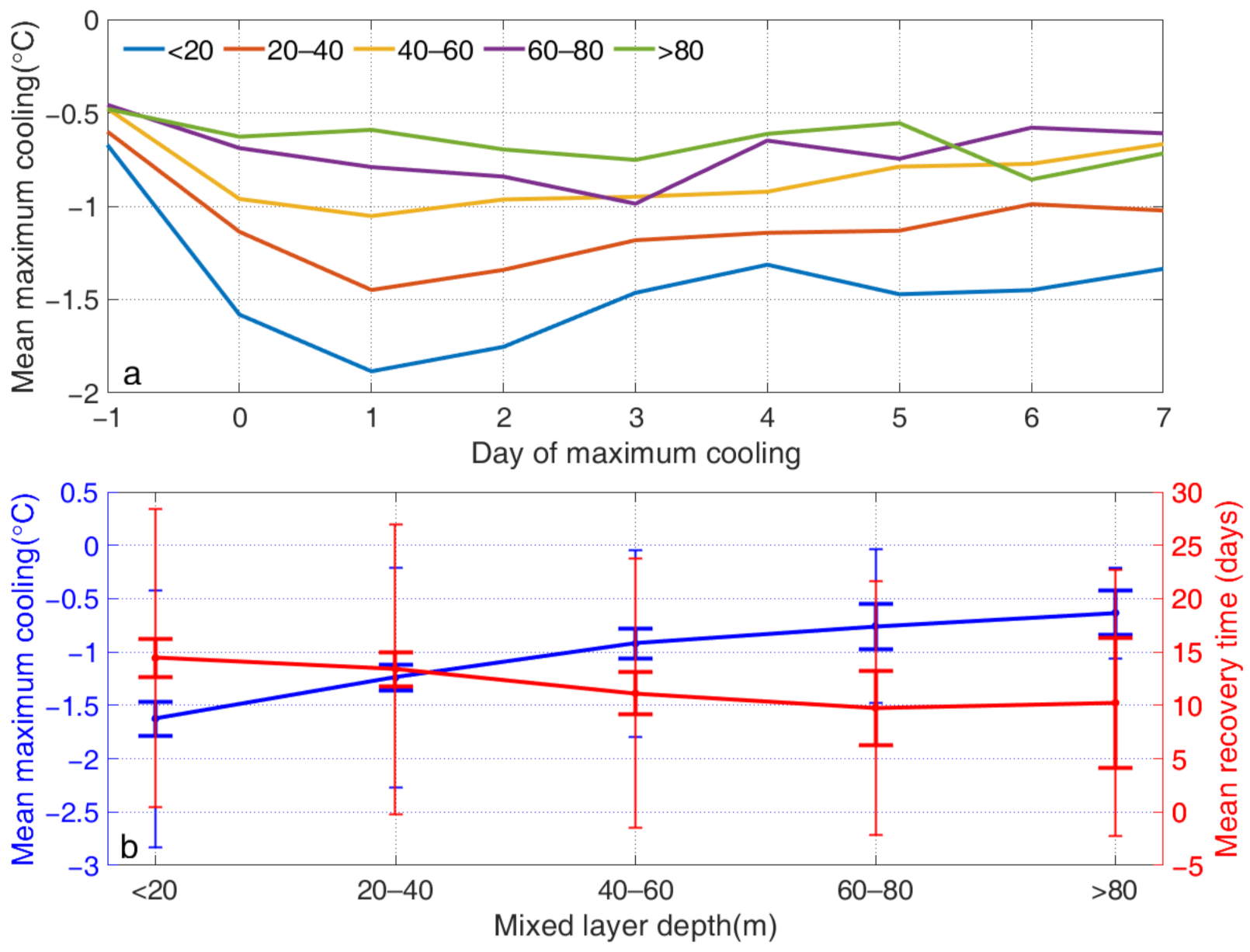 Remotesensing 13 03781 g005 Remotesensing 13 03781 g005
