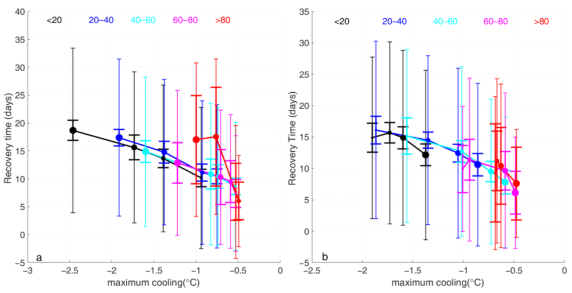 Remotesensing 13 03781 g007 Remotesensing 13 03781 g007