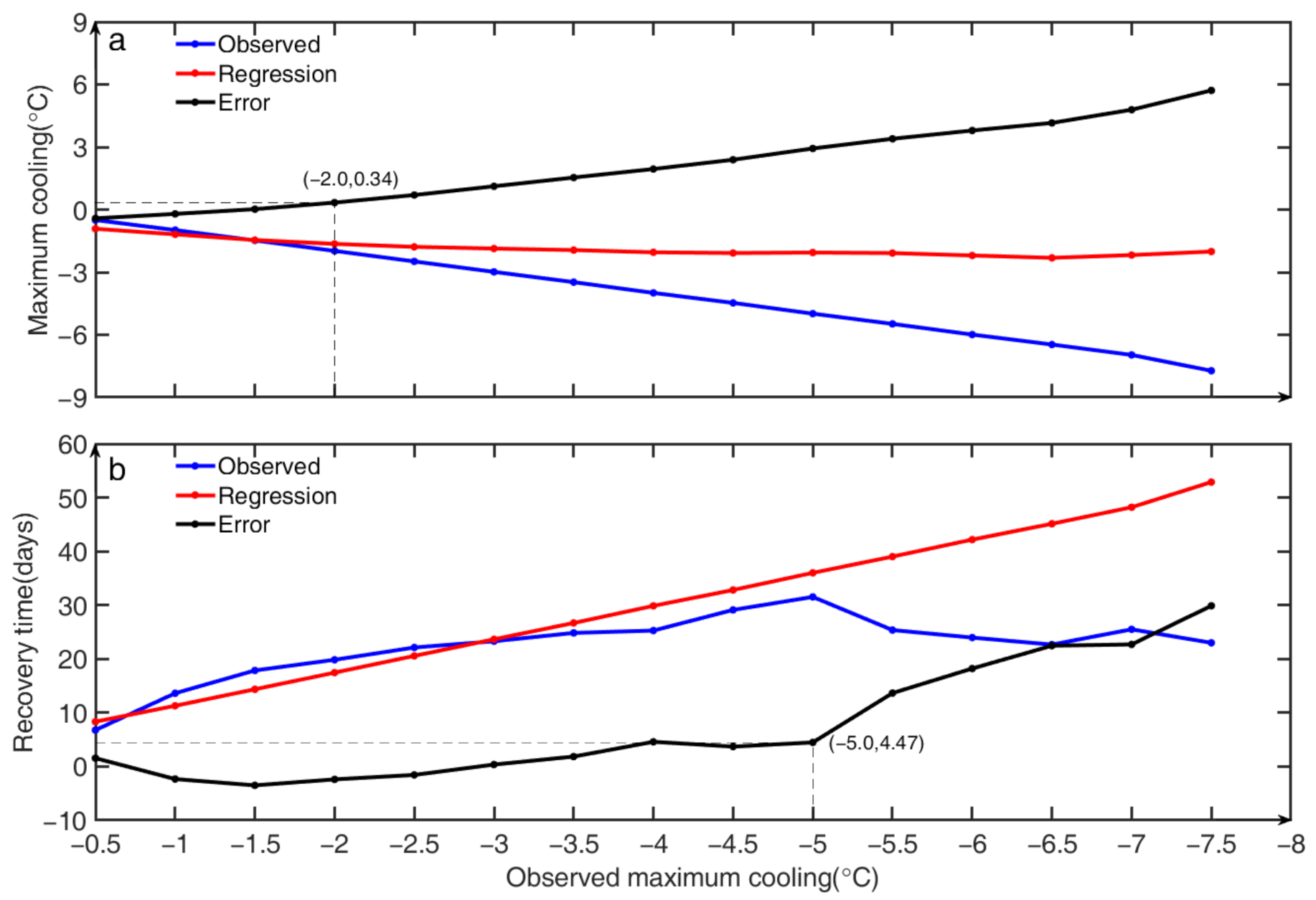Remotesensing 13 03781 g010 Remotesensing 13 03781 g010
