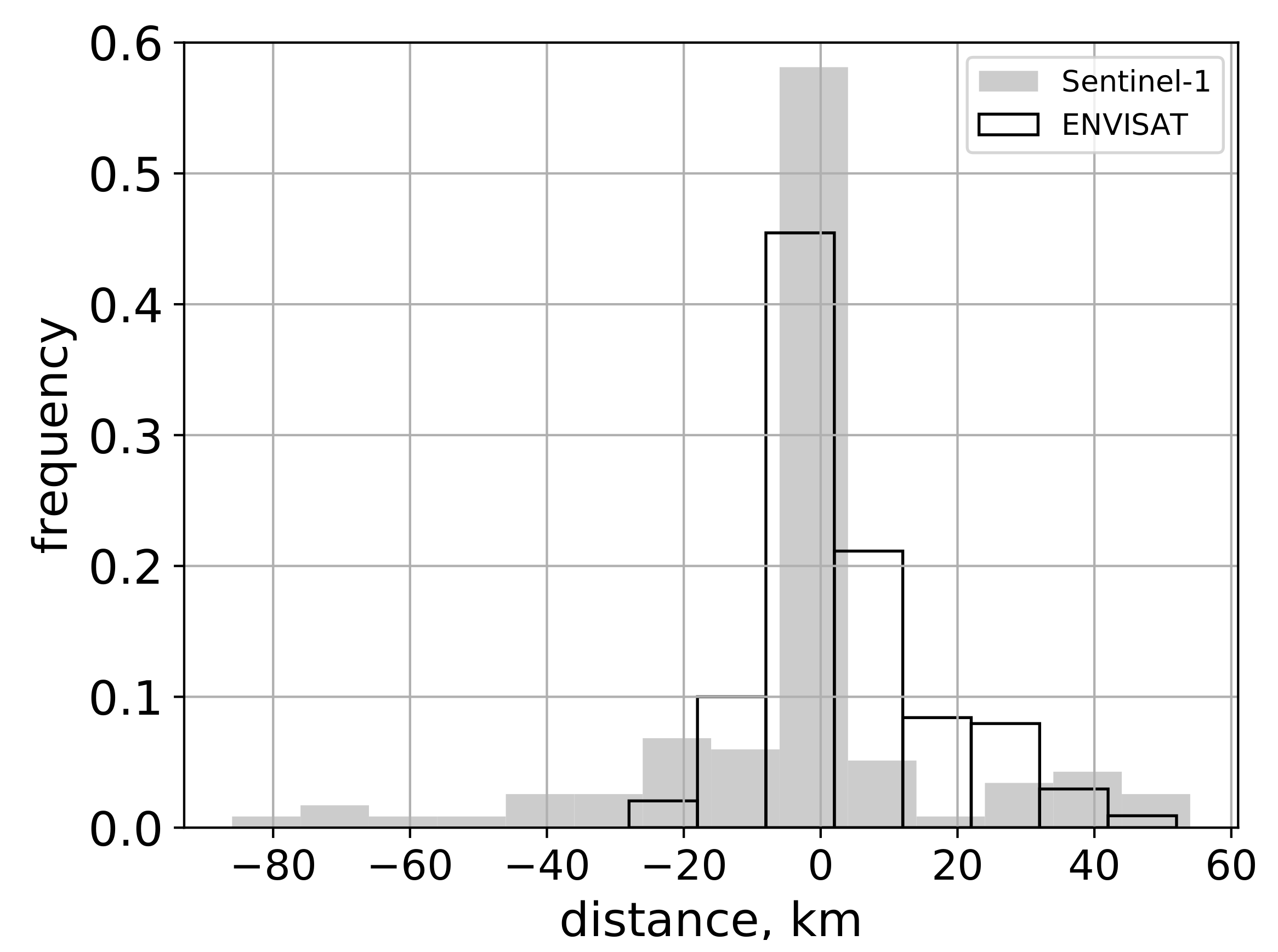 Remotesensing 13 03783 g007