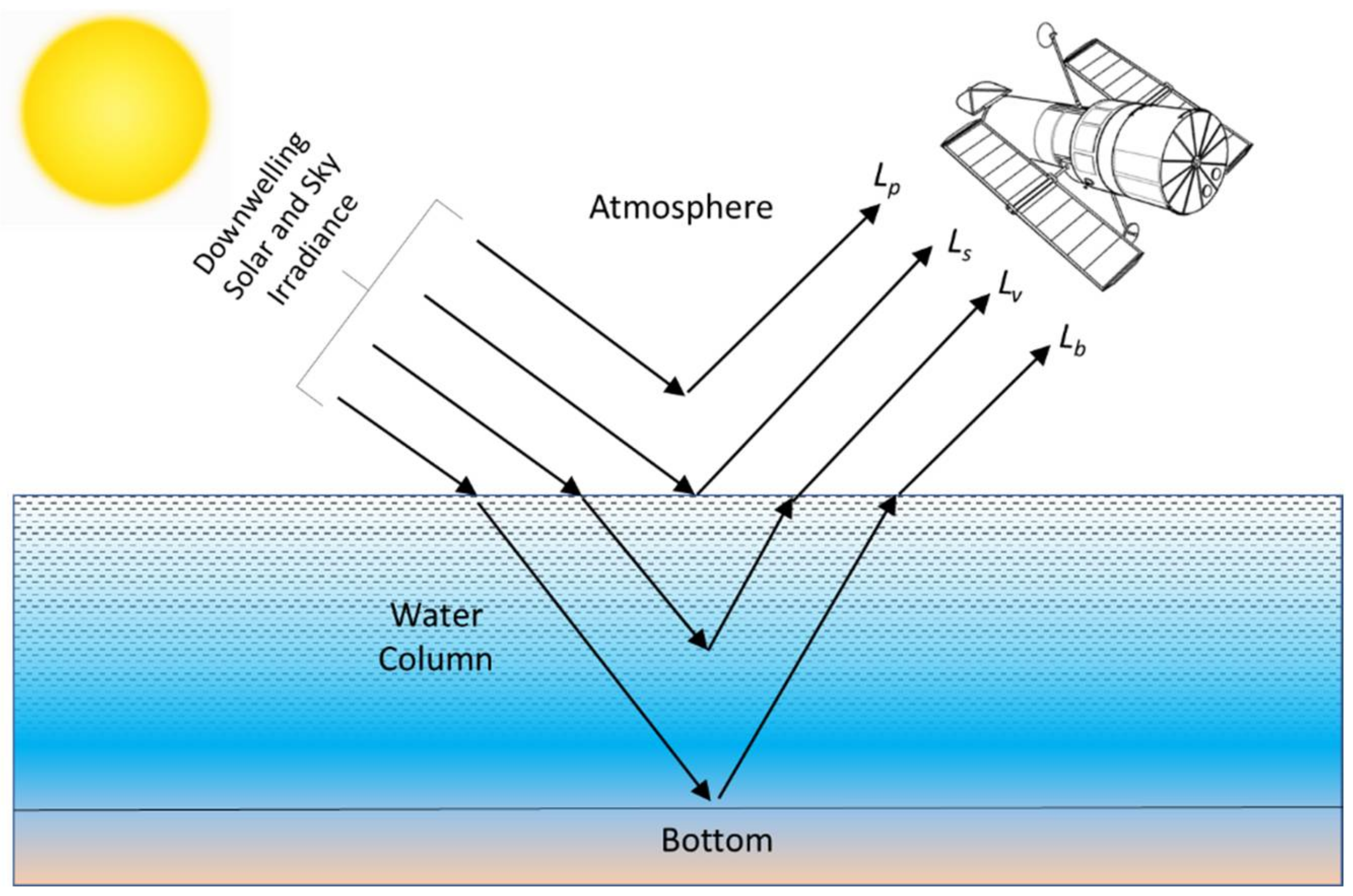 Remote Sensing Free FullText Remote Sensing of Turbidity in the Tennessee River Using