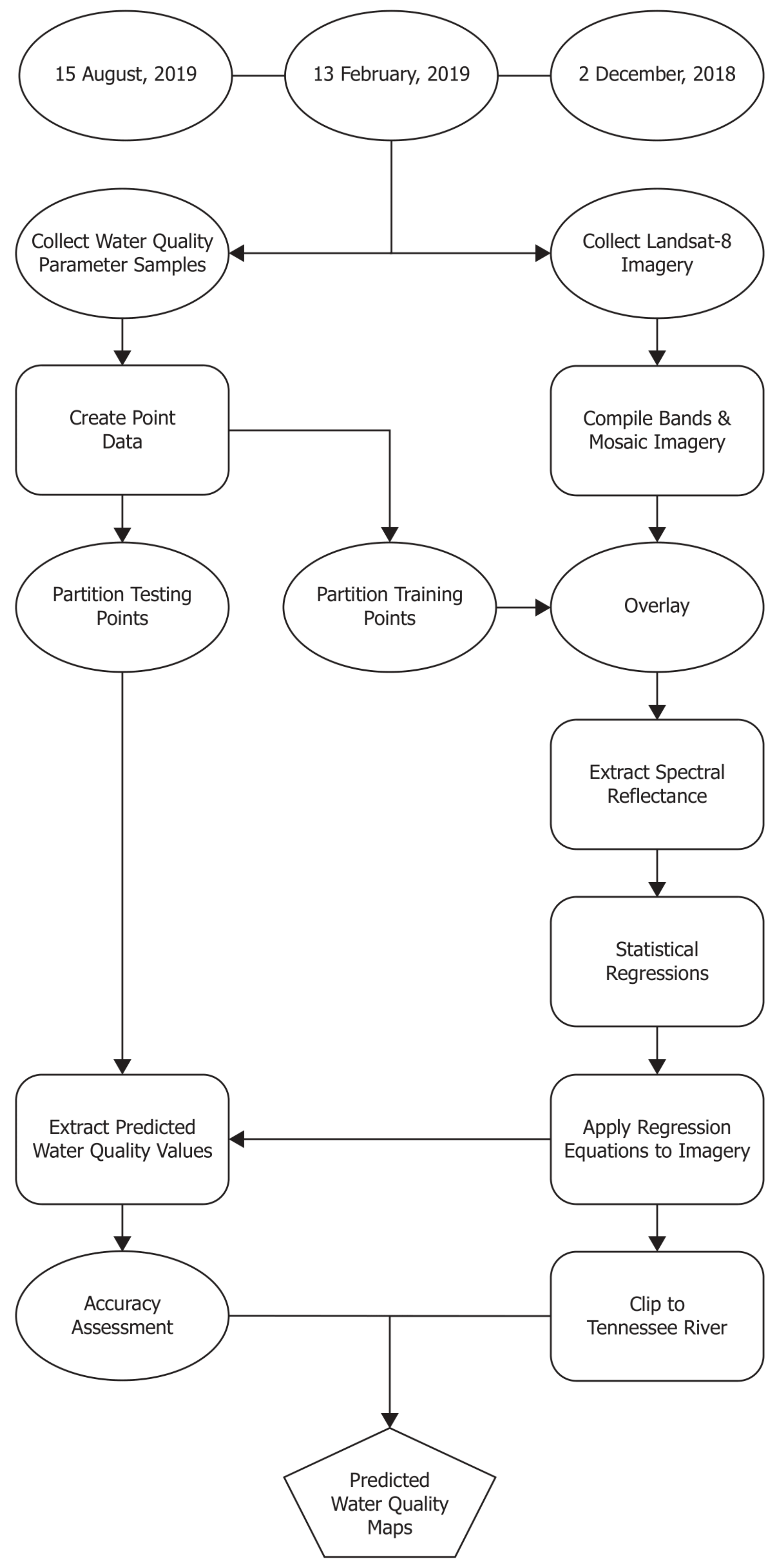 Remotesensing 13 03785 g005 550