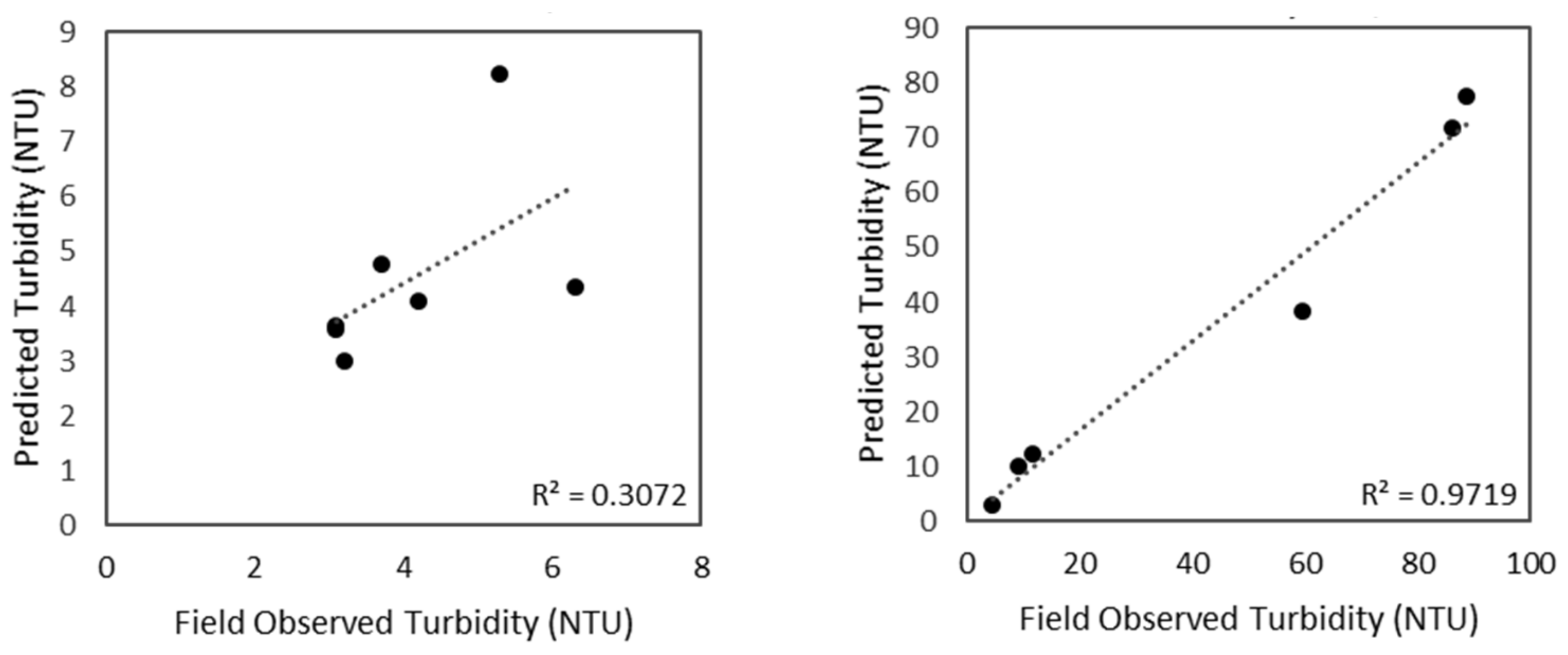 Remotesensing 13 03785 g010 550