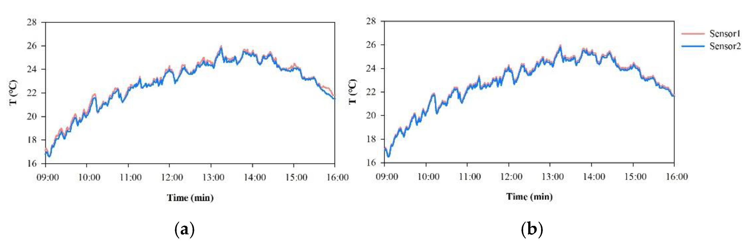 Remotesensing 13 03786 g002 550