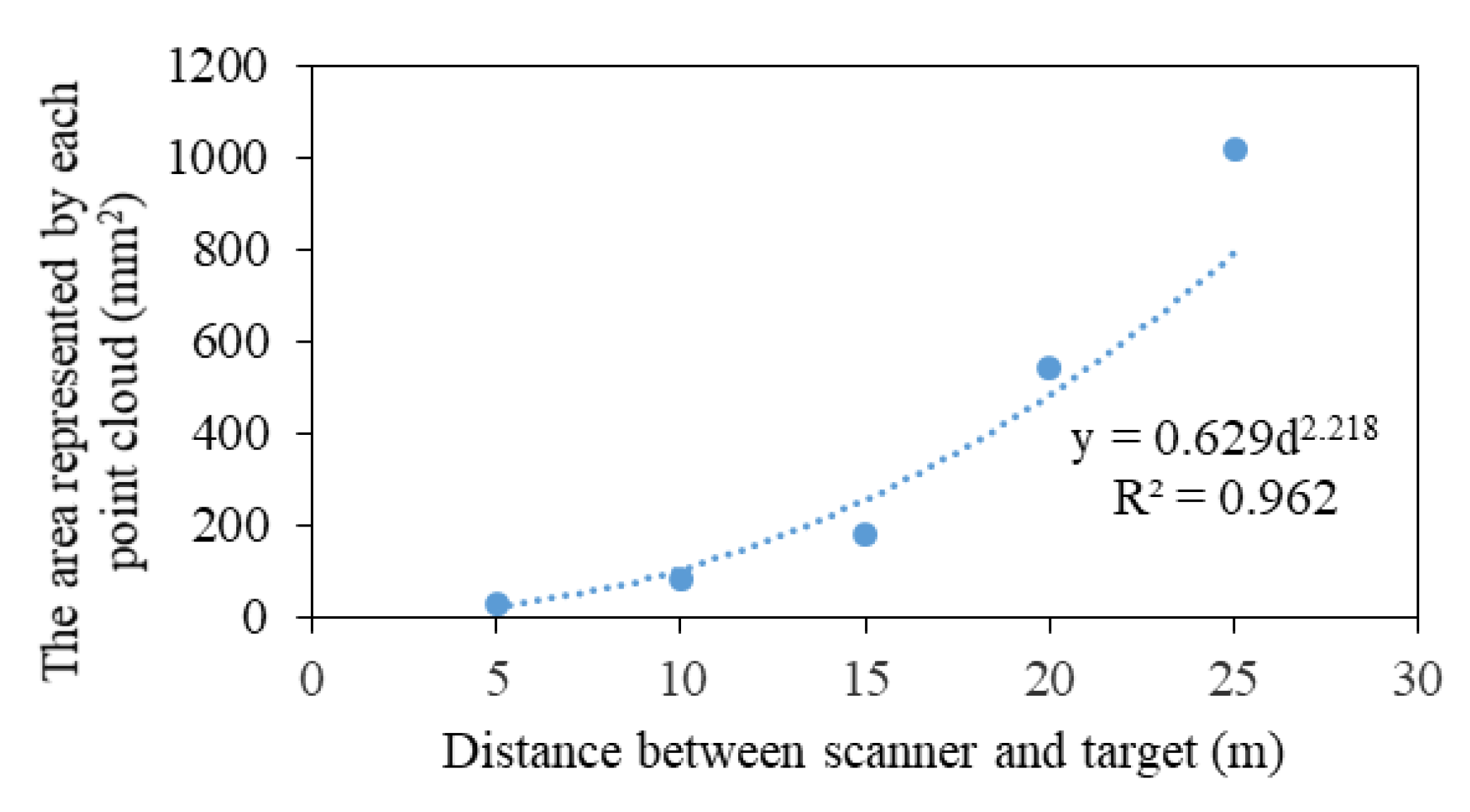 Remotesensing 13 03786 g005 550
