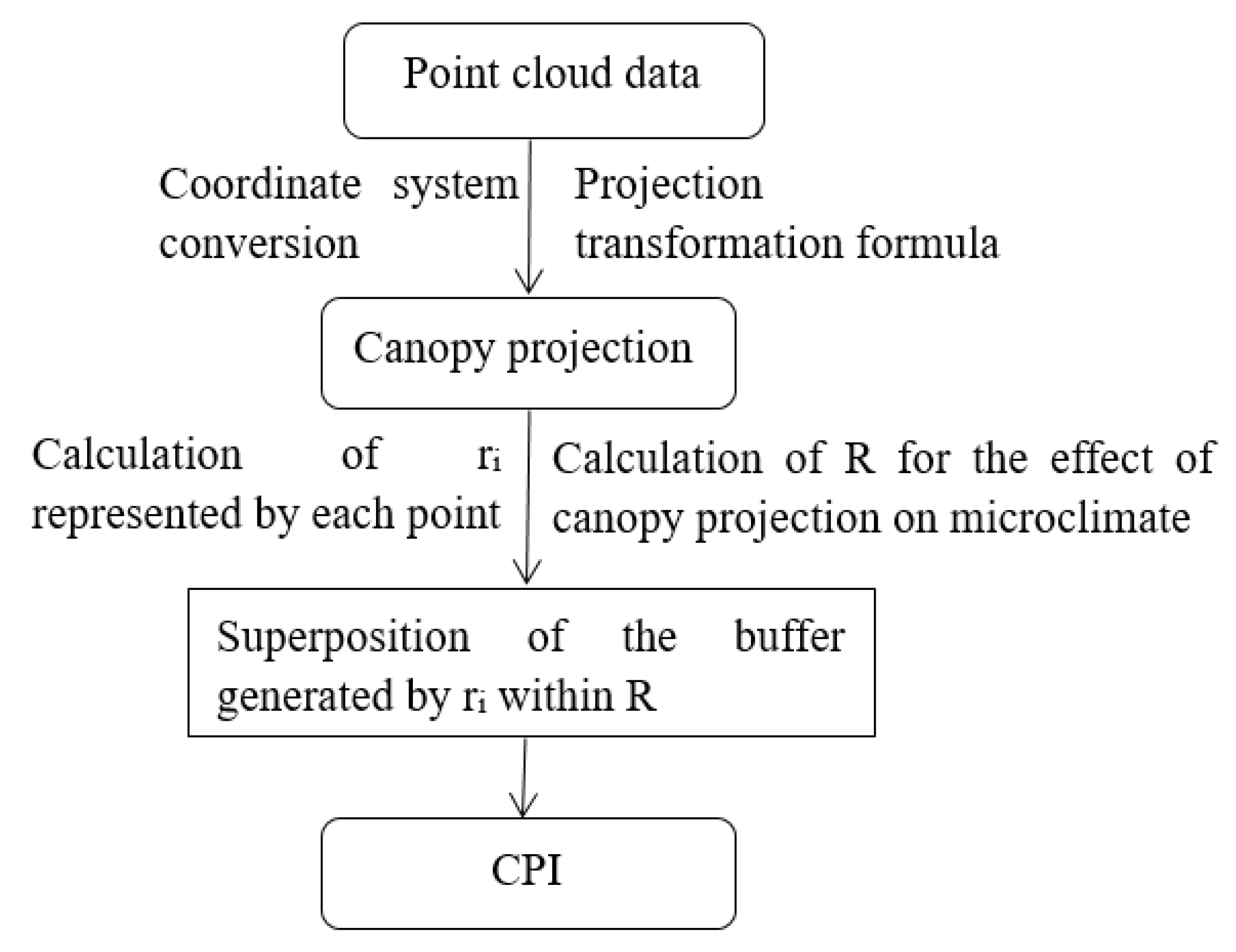 Remotesensing 13 03786 g006 550