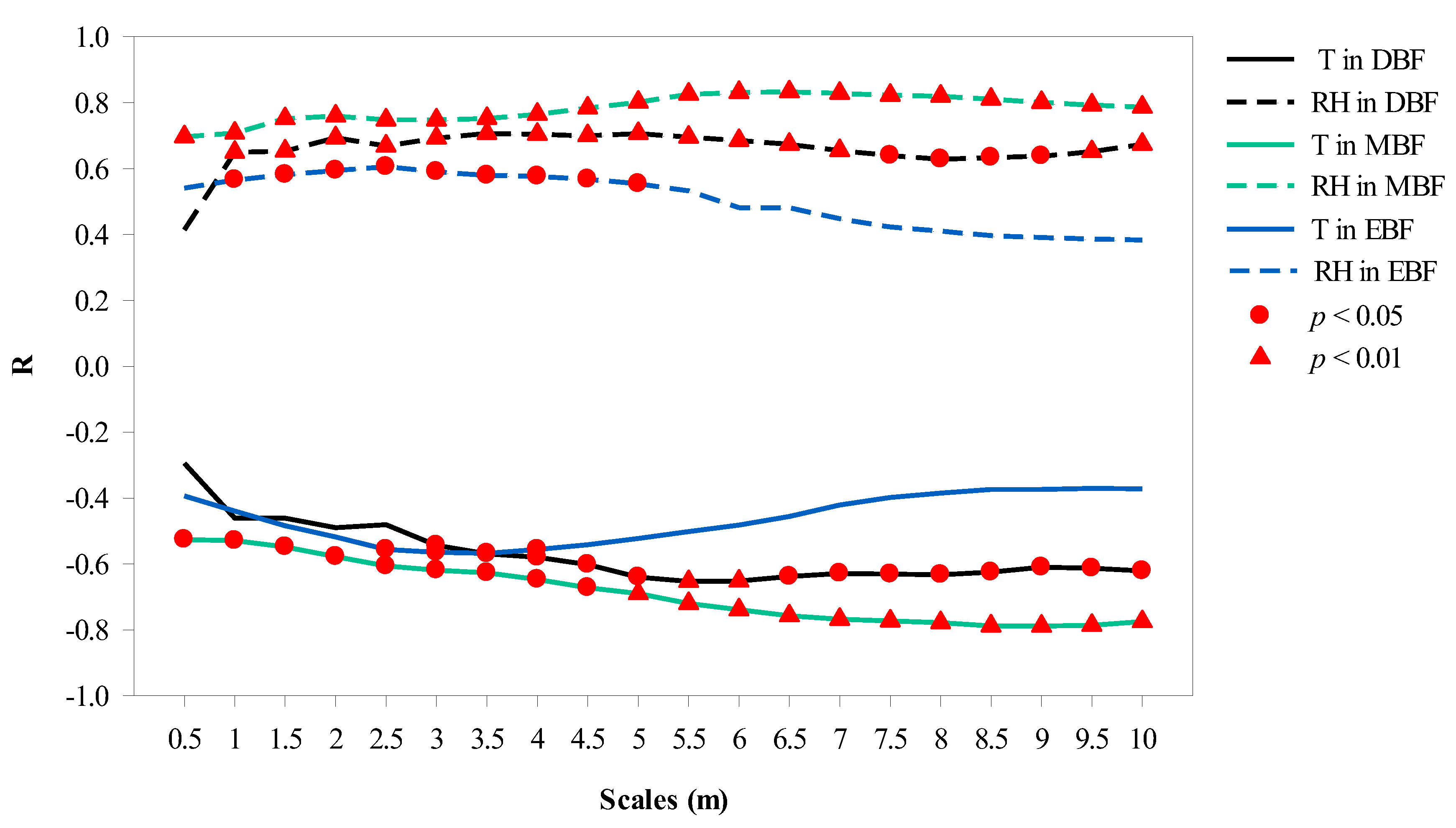 Remotesensing 13 03786 g007 550