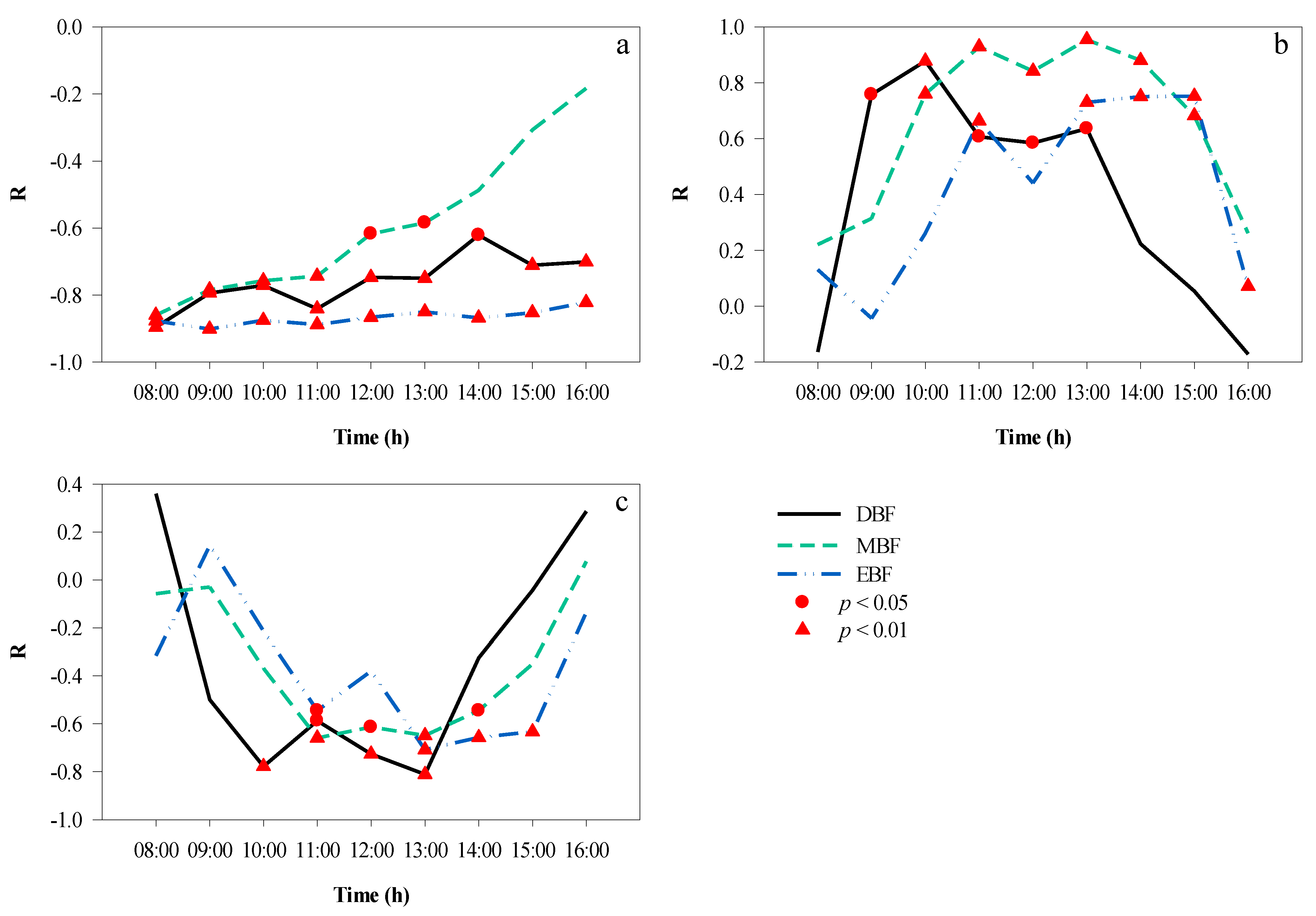 Remotesensing 13 03786 g010 550