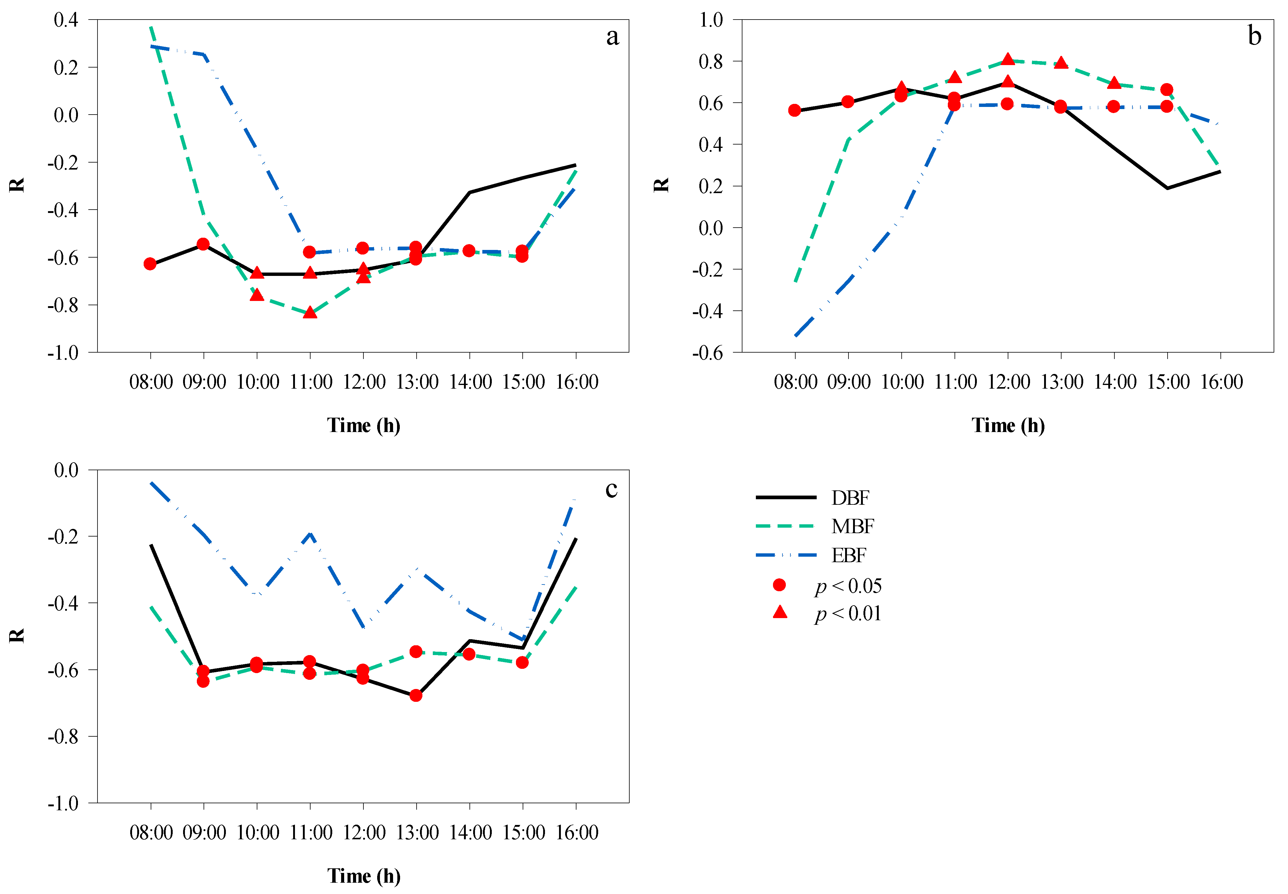 Remotesensing 13 03786 g011 550