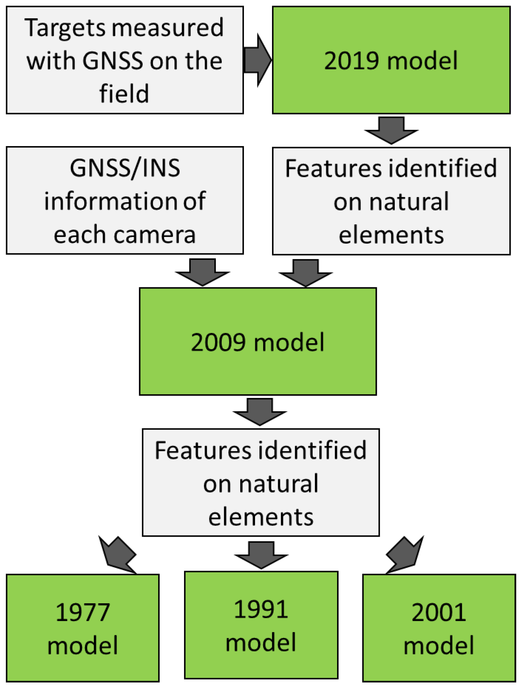 Remotesensing 13 03787 g007 550