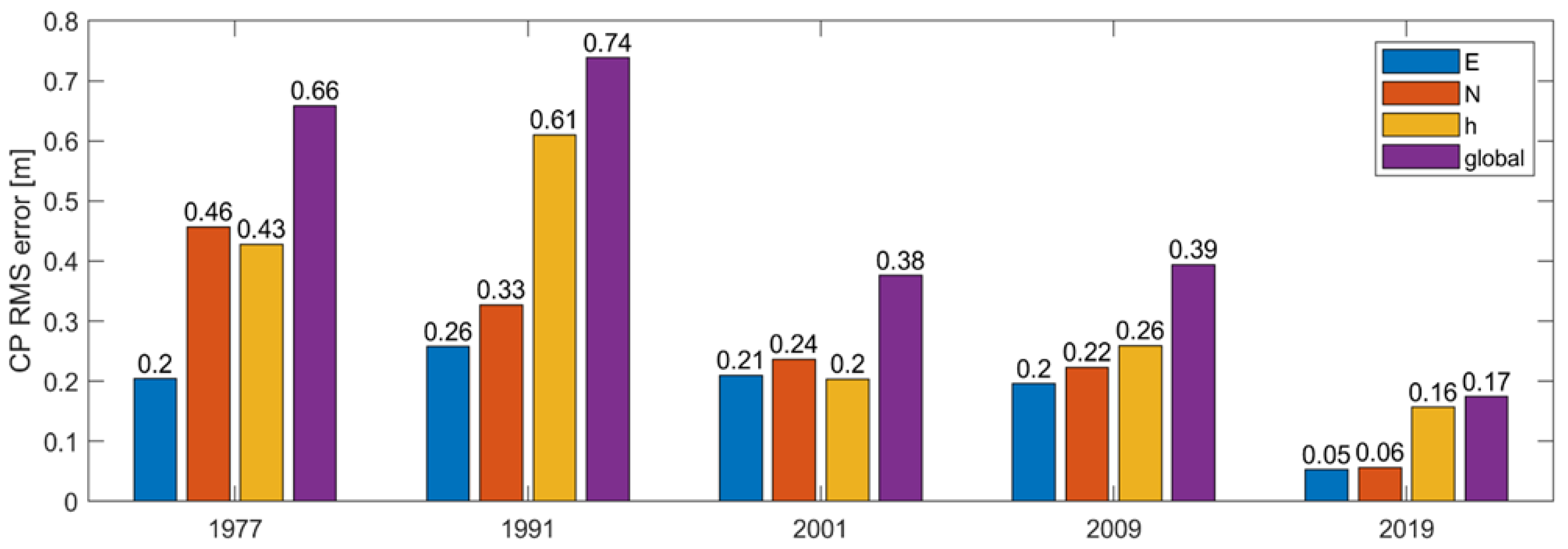 Remotesensing 13 03787 g010 550