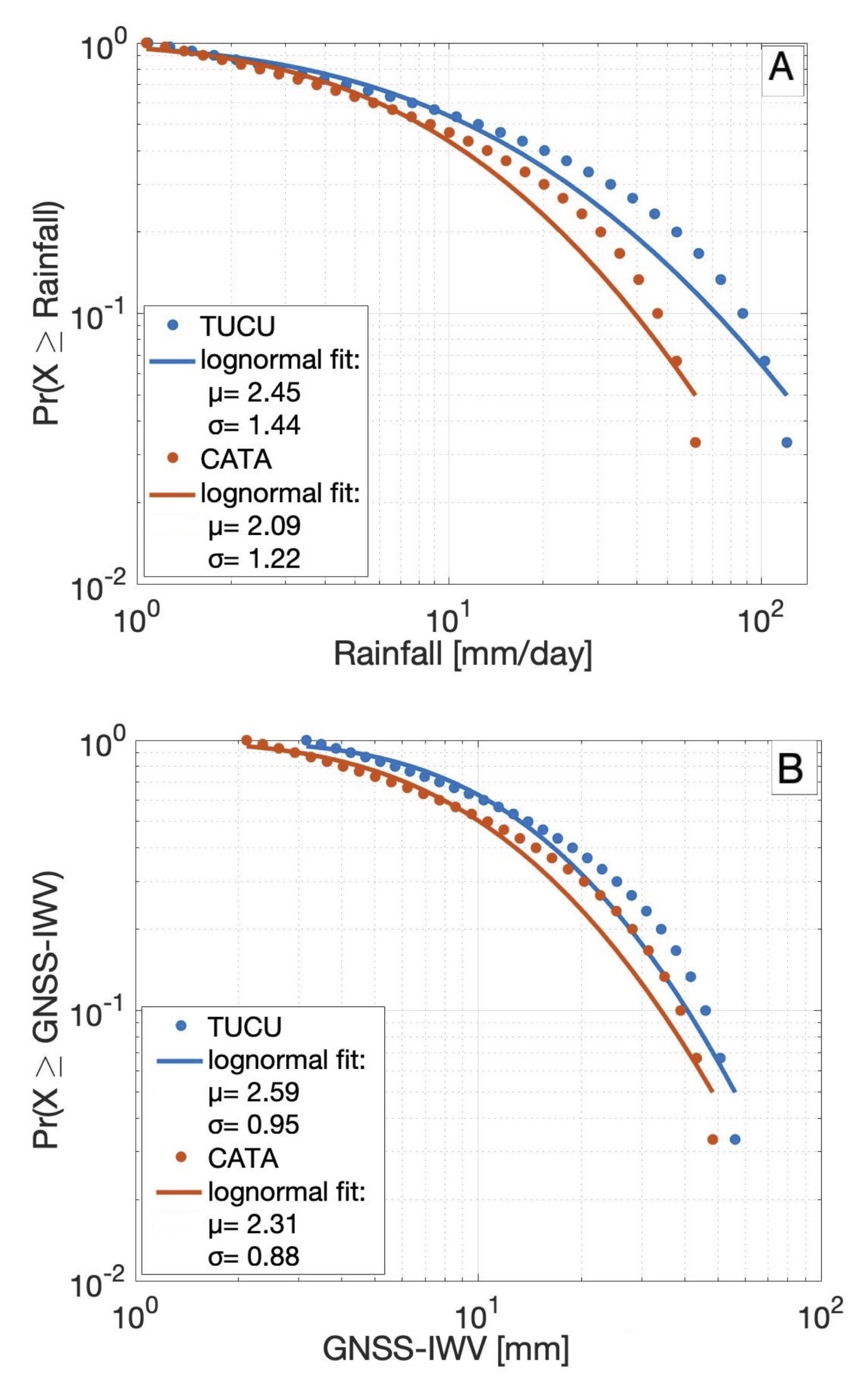 Remotesensing 13 03788 g002 Remotesensing 13 03788 g002