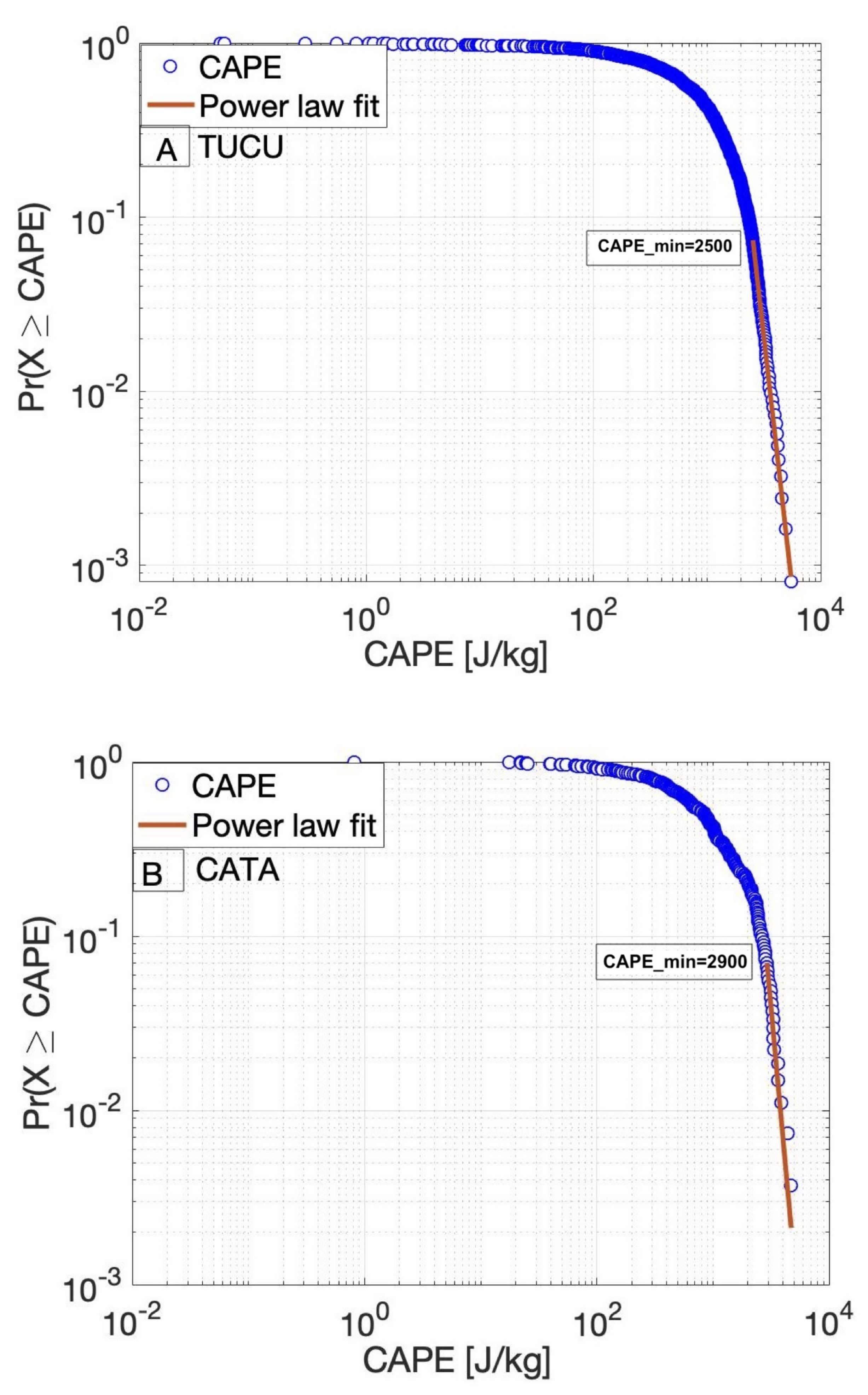 Remotesensing 13 03788 g003 Remotesensing 13 03788 g003