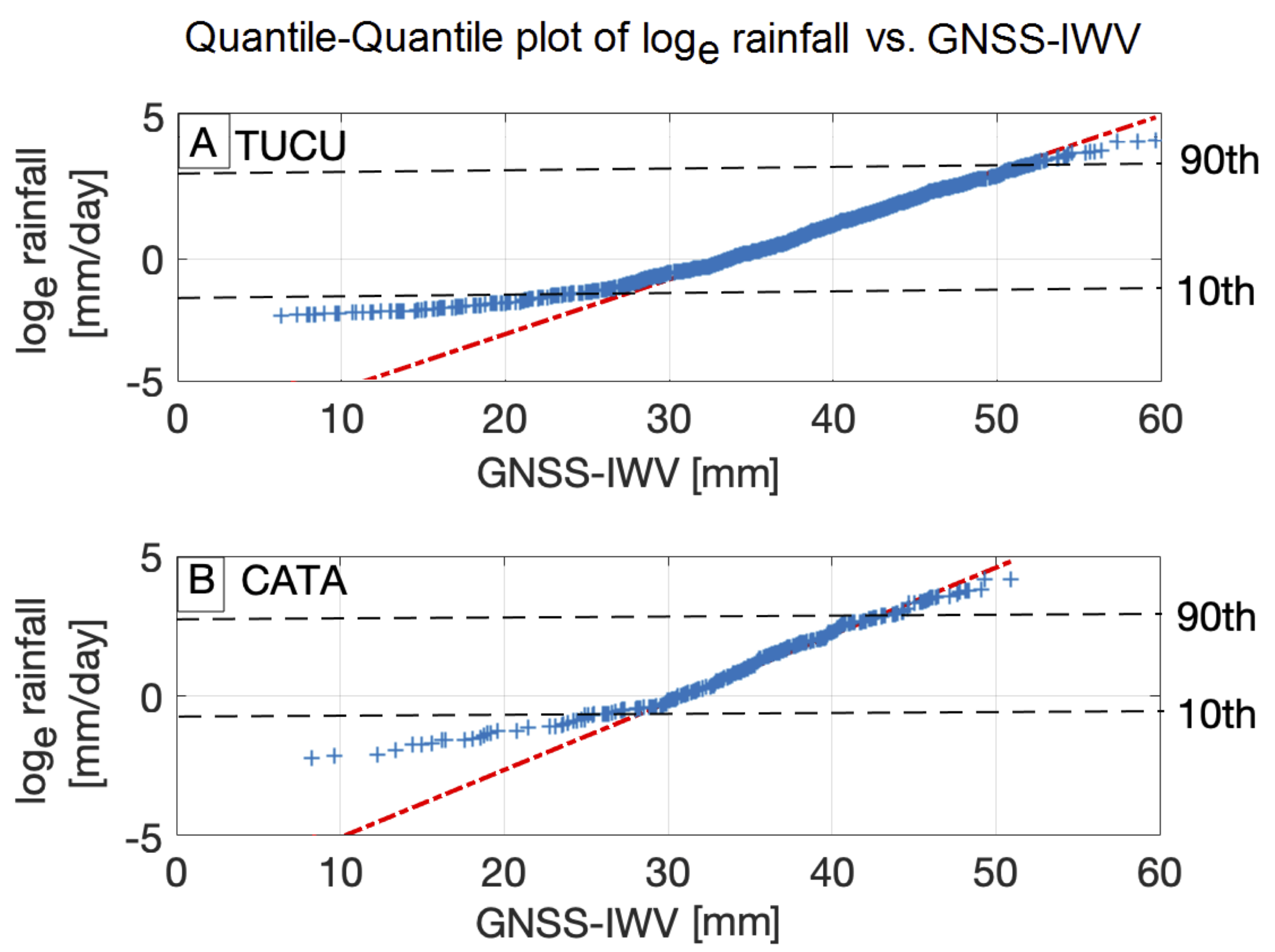Remotesensing 13 03788 g006 Remotesensing 13 03788 g006