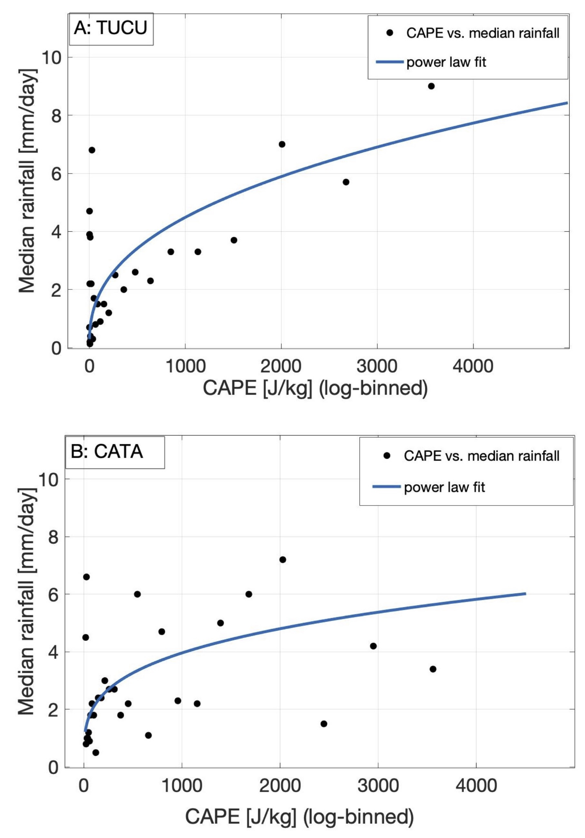 Remotesensing 13 03788 g008 Remotesensing 13 03788 g008