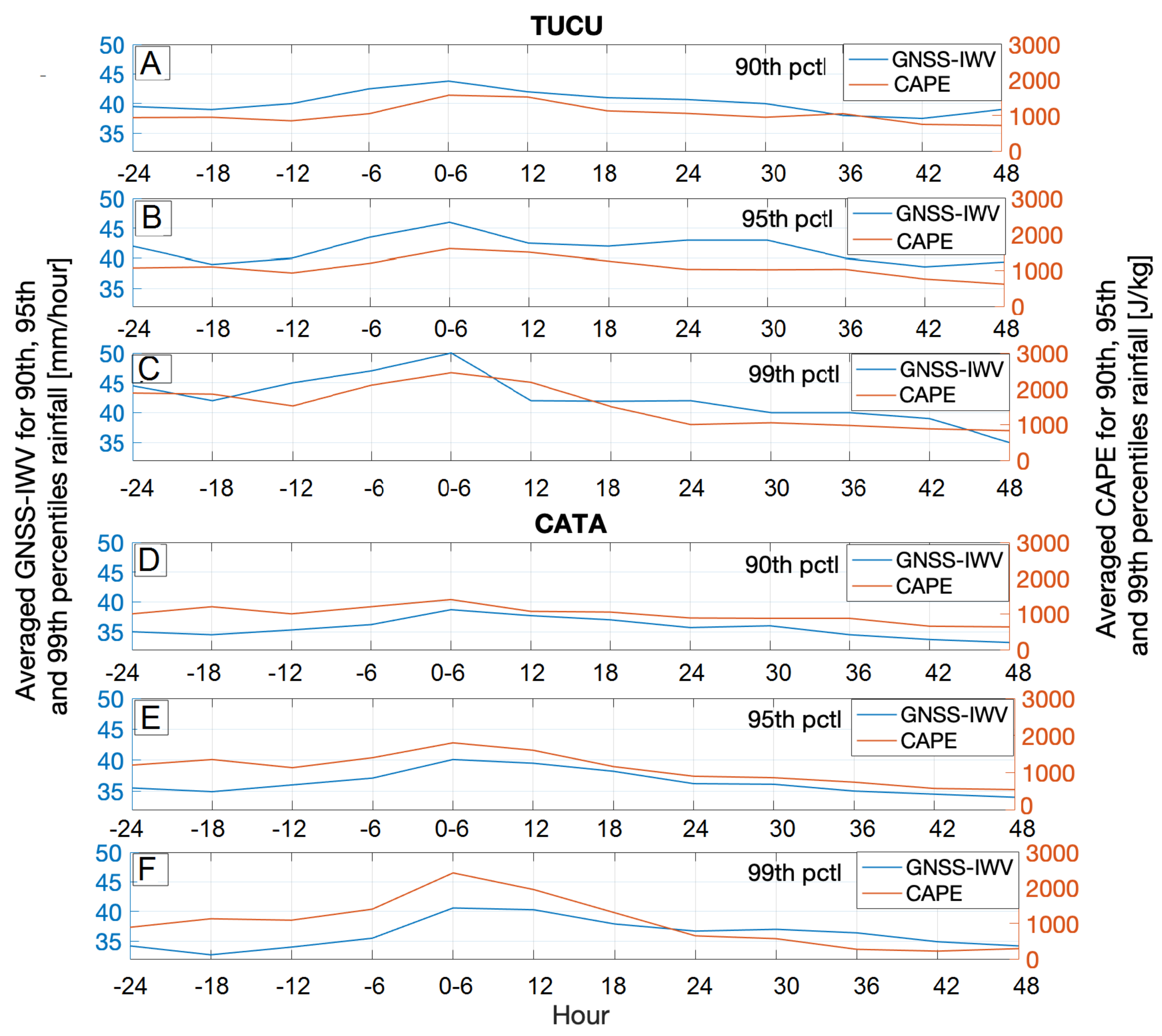 Remotesensing 13 03788 g011 Remotesensing 13 03788 g011