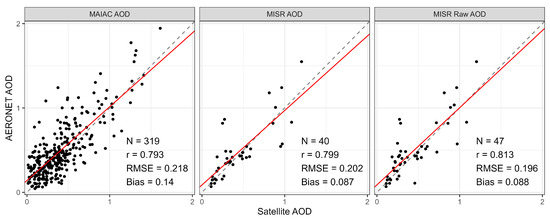 Remote Sensing September 2 21 Browse Articles Remote Sensing September 2 21 Browse Articles