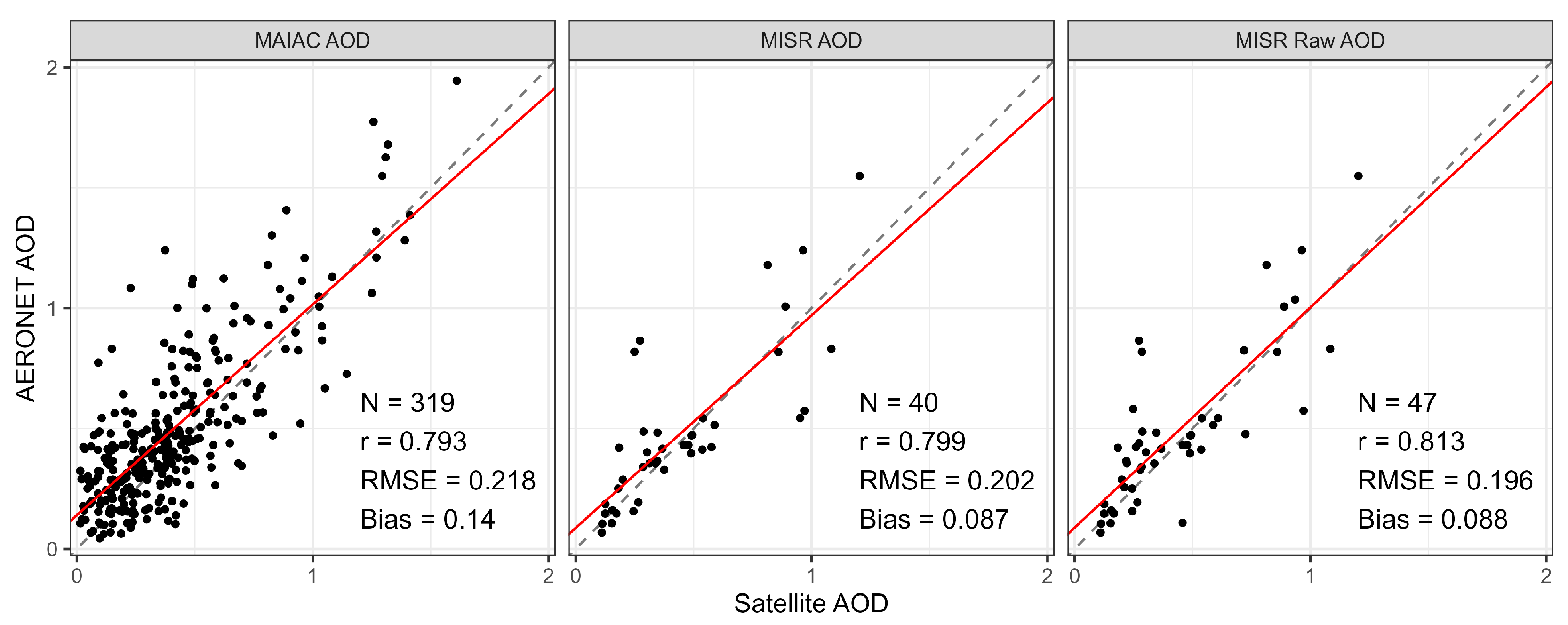 Remotesensing 13 03790 g003