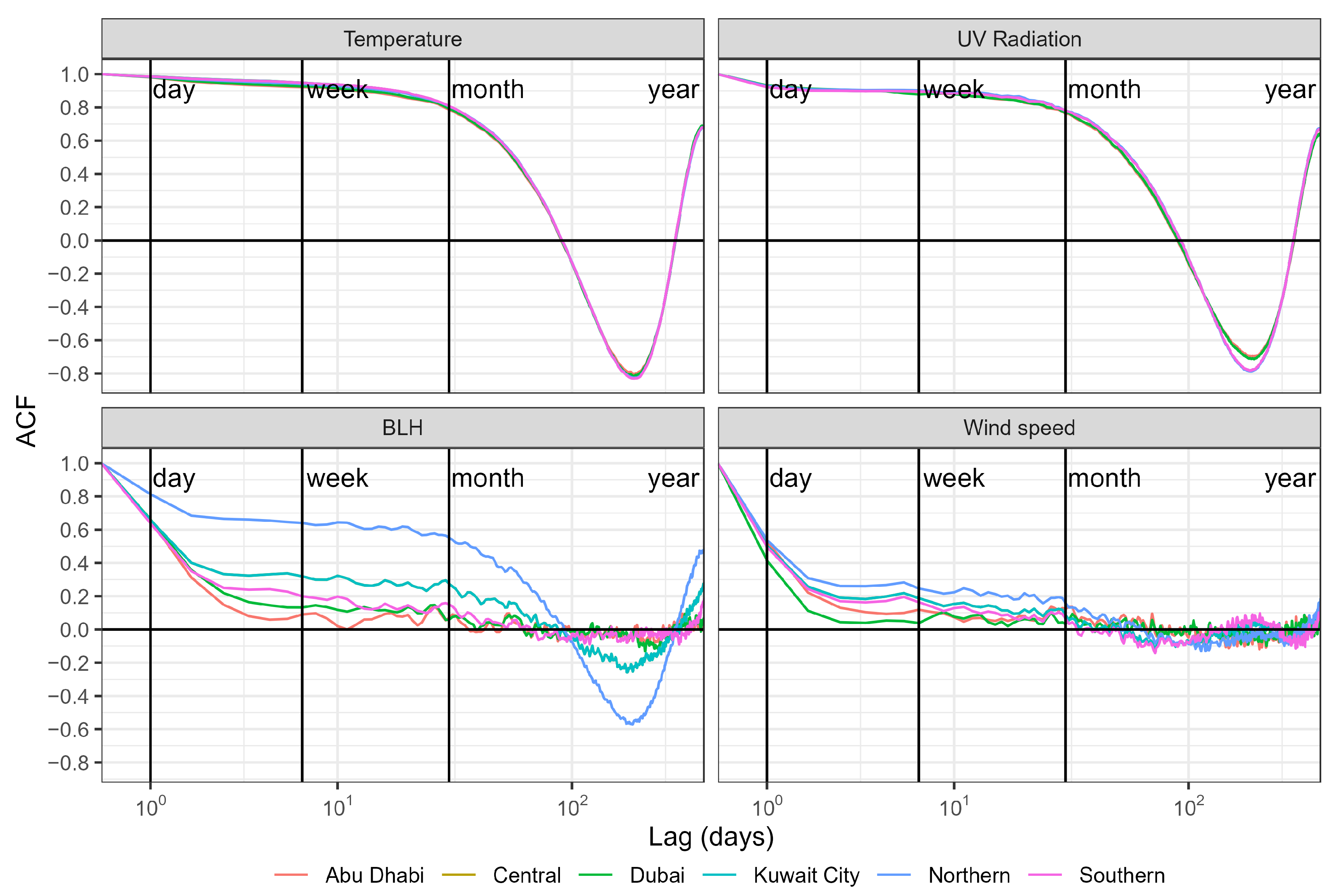 Remotesensing 13 03790 g0a2