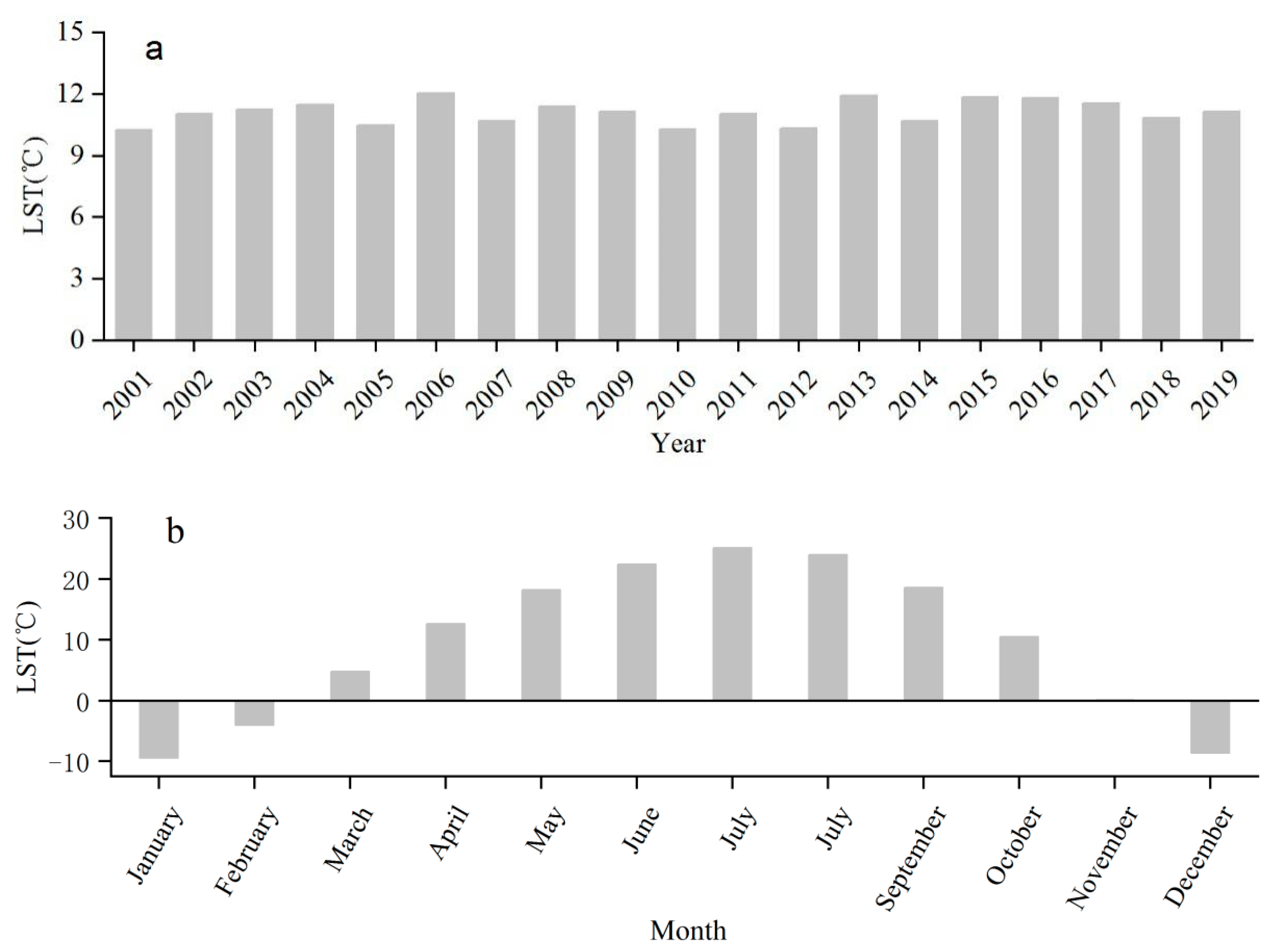 Remotesensing 13 03792 g005