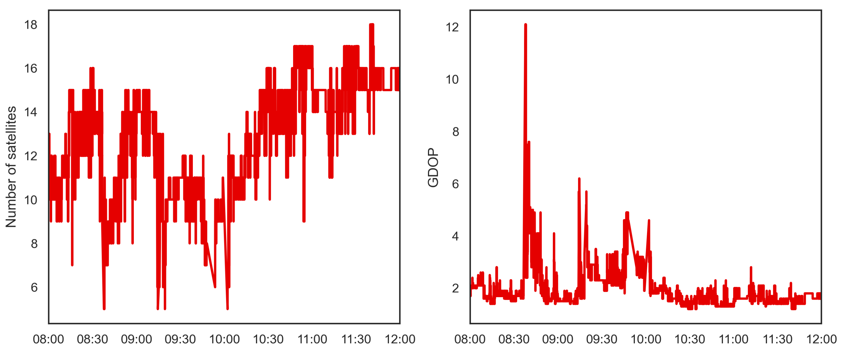 Remotesensing 13 03793 g004 550